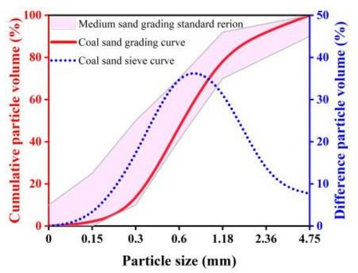 Materials 16 02914 g001 Materials 16 02914 g001