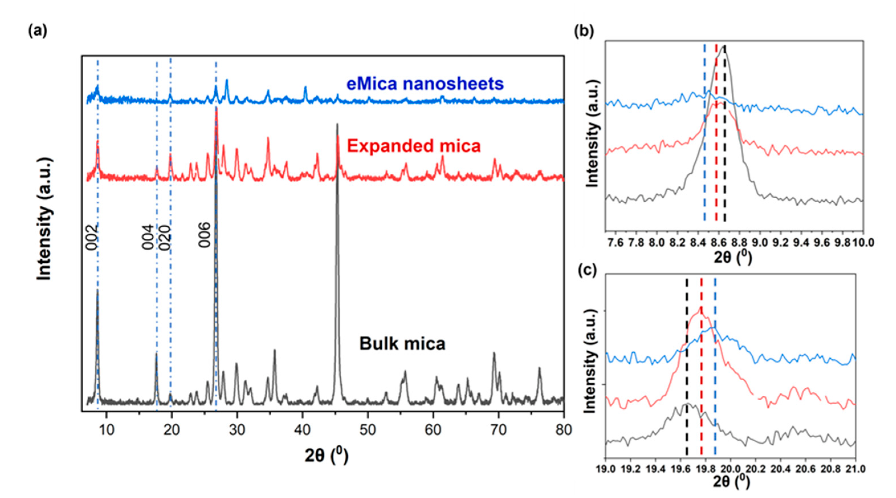 Materials 16 02921 g001 Materials 16 02921 g001