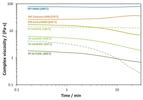 Materials 16 02932 g0a1