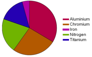 Materials 16 02936 i001 Materials 16 02936 i001