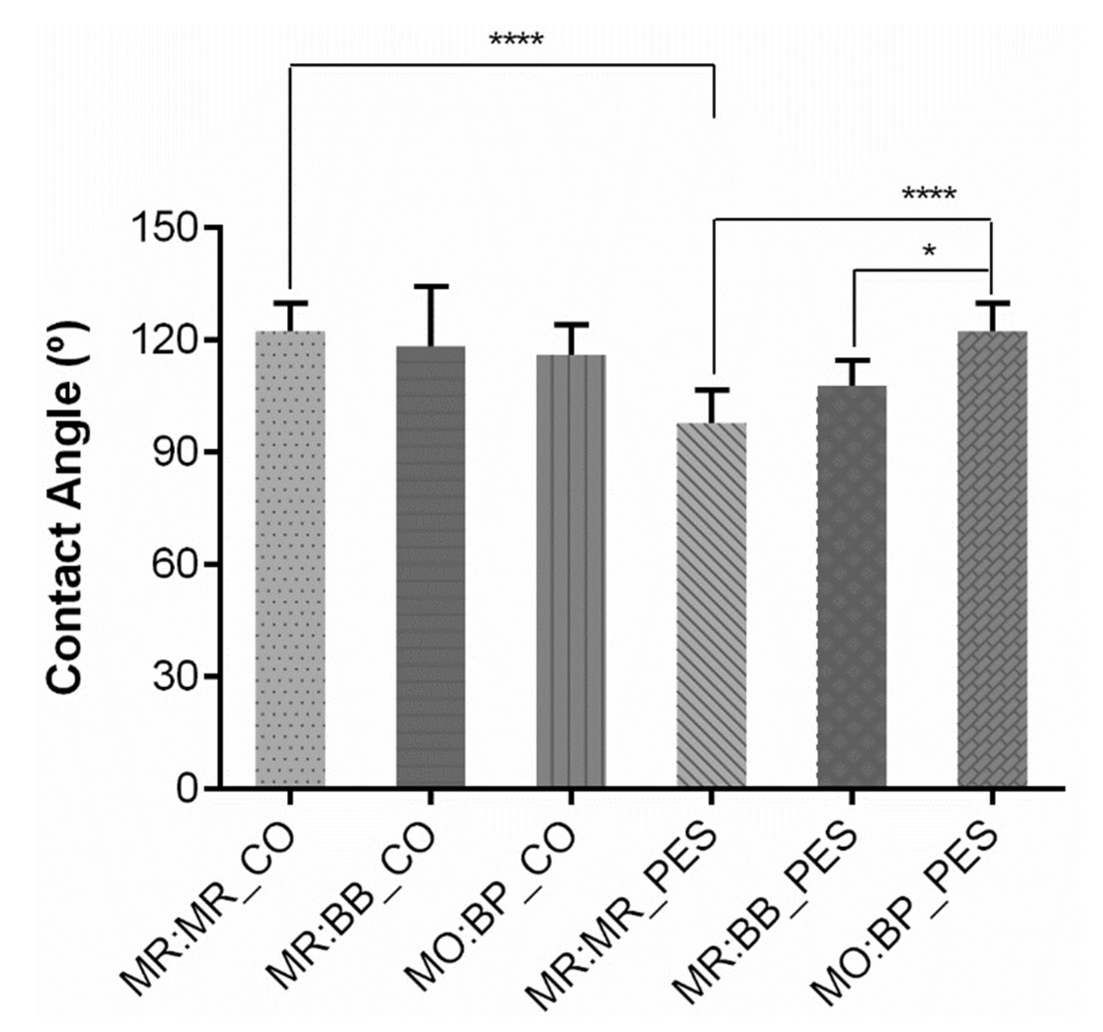 Materials 16 02938 g006 Materials 16 02938 g006