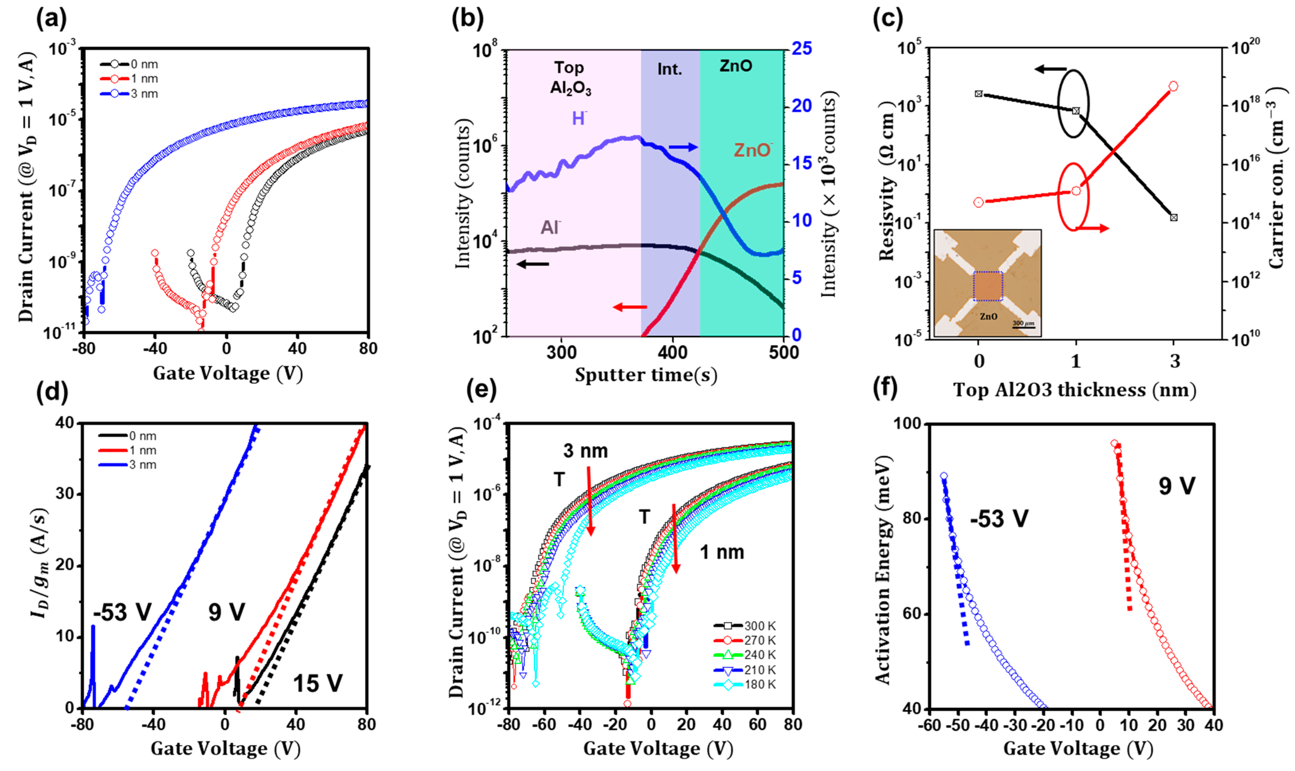 Materials 16 02940 g004
