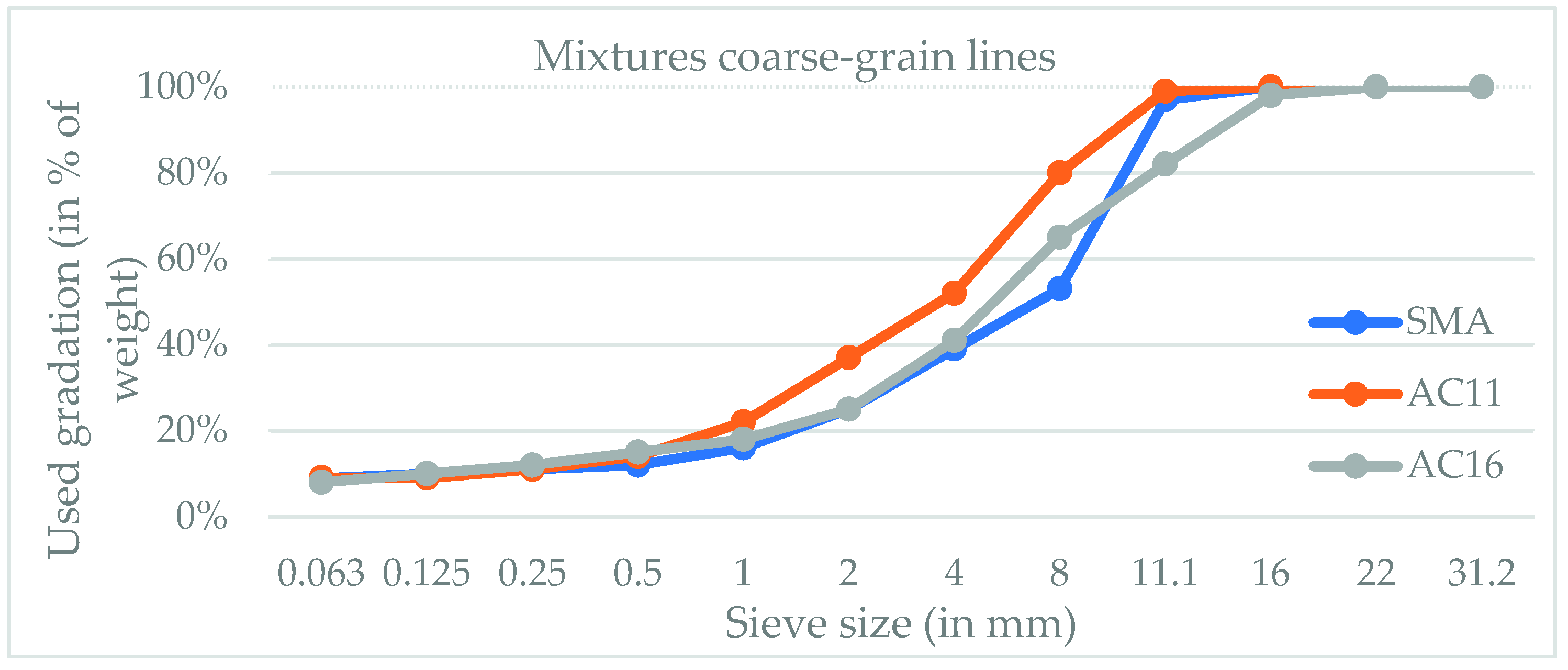 Materials 16 02942 g003