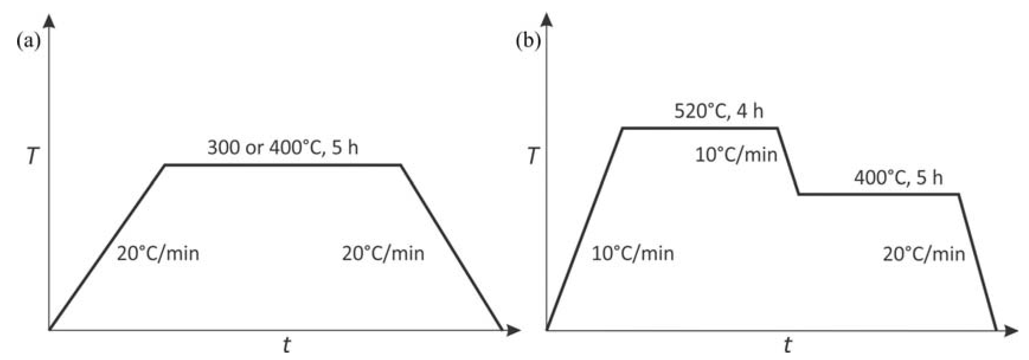Materials 16 02949 g001 Materials 16 02949 g001