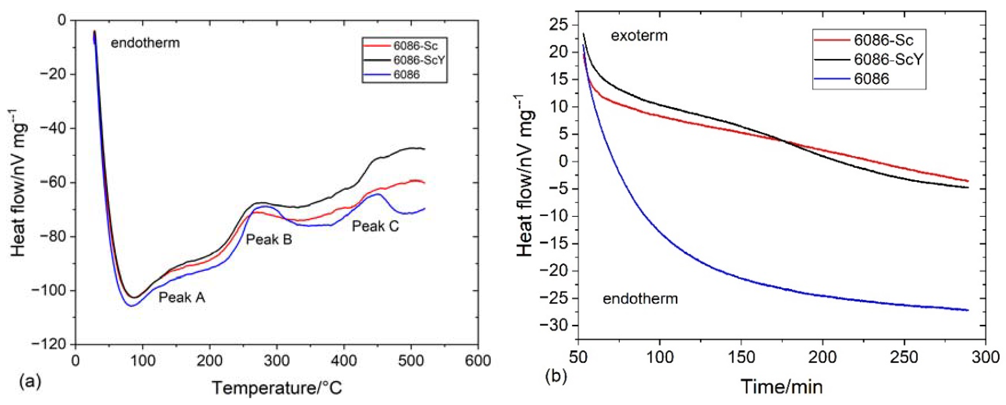 Materials 16 02949 g004 Materials 16 02949 g004