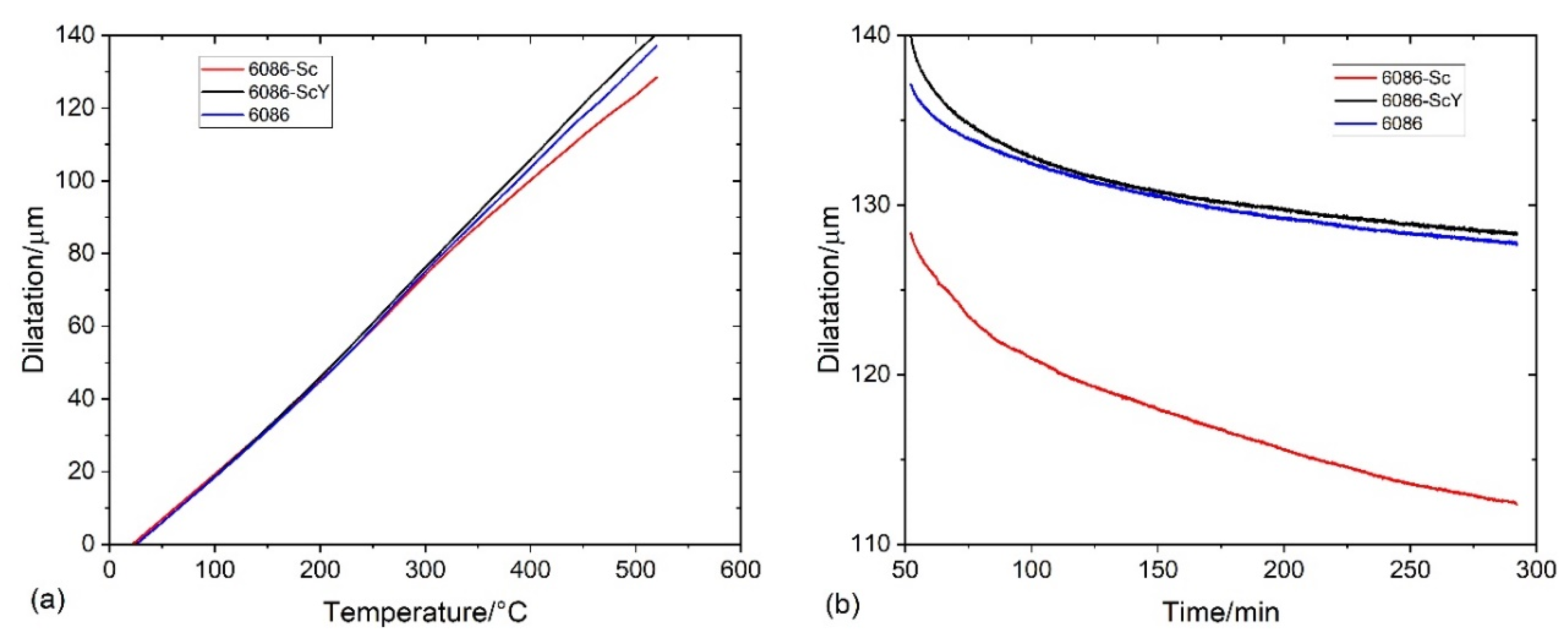 Materials 16 02949 g005 Materials 16 02949 g005