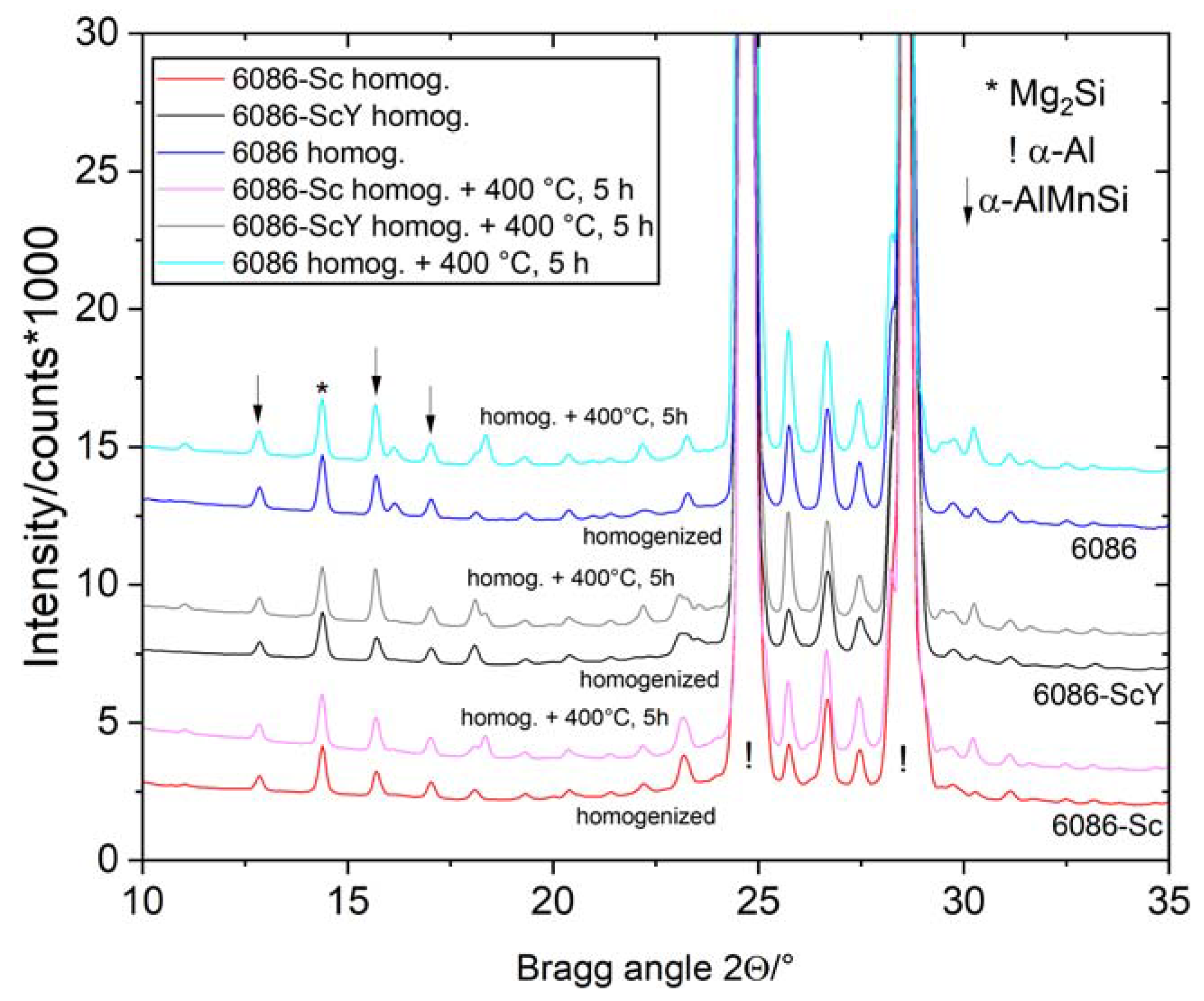 Materials 16 02949 g010 Materials 16 02949 g010