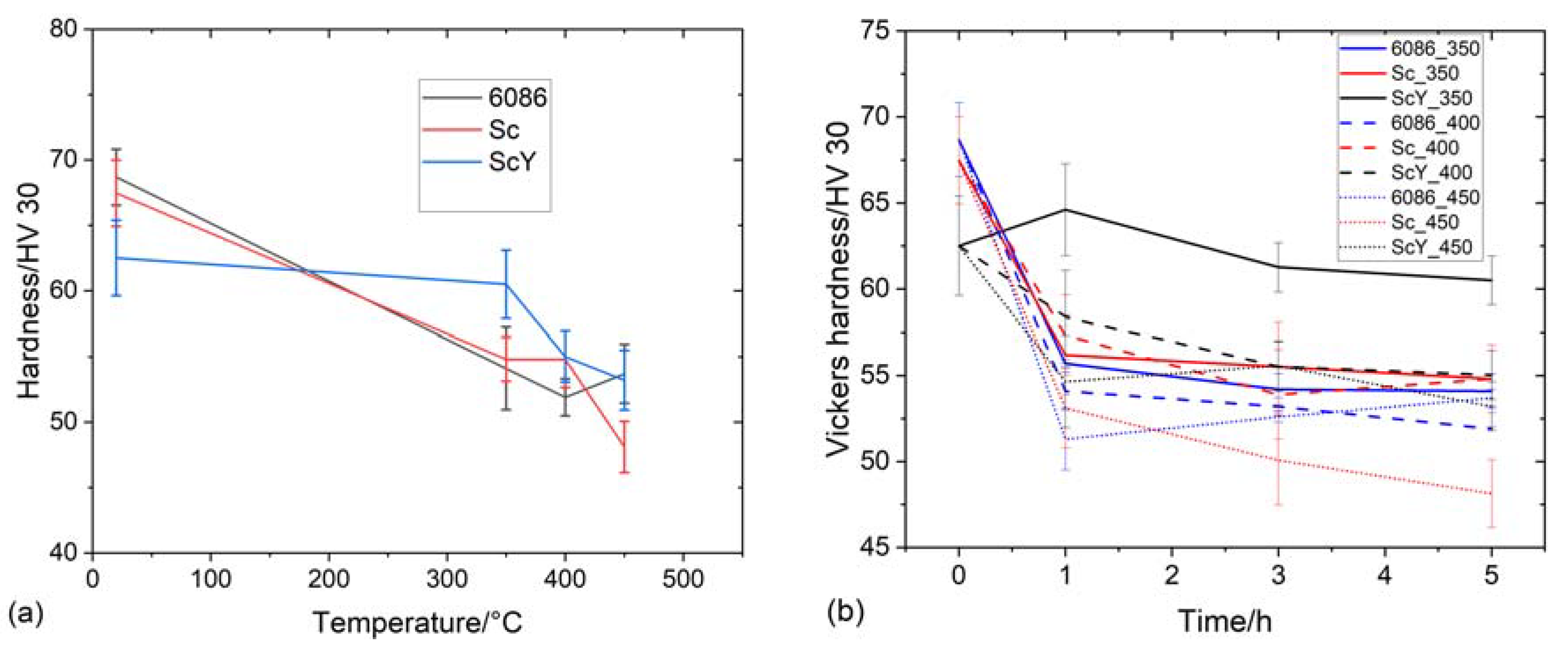 Materials 16 02949 g016 Materials 16 02949 g016
