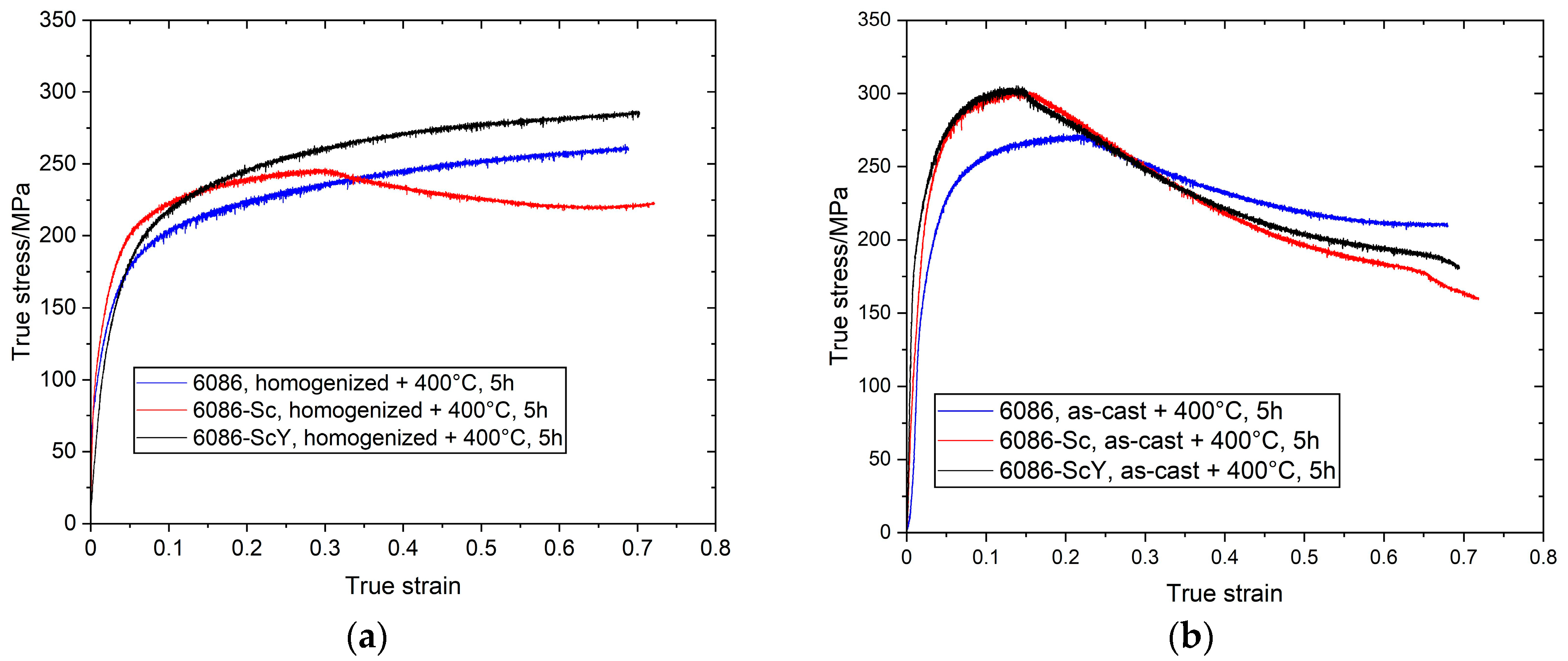 Materials 16 02949 g024 Materials 16 02949 g024