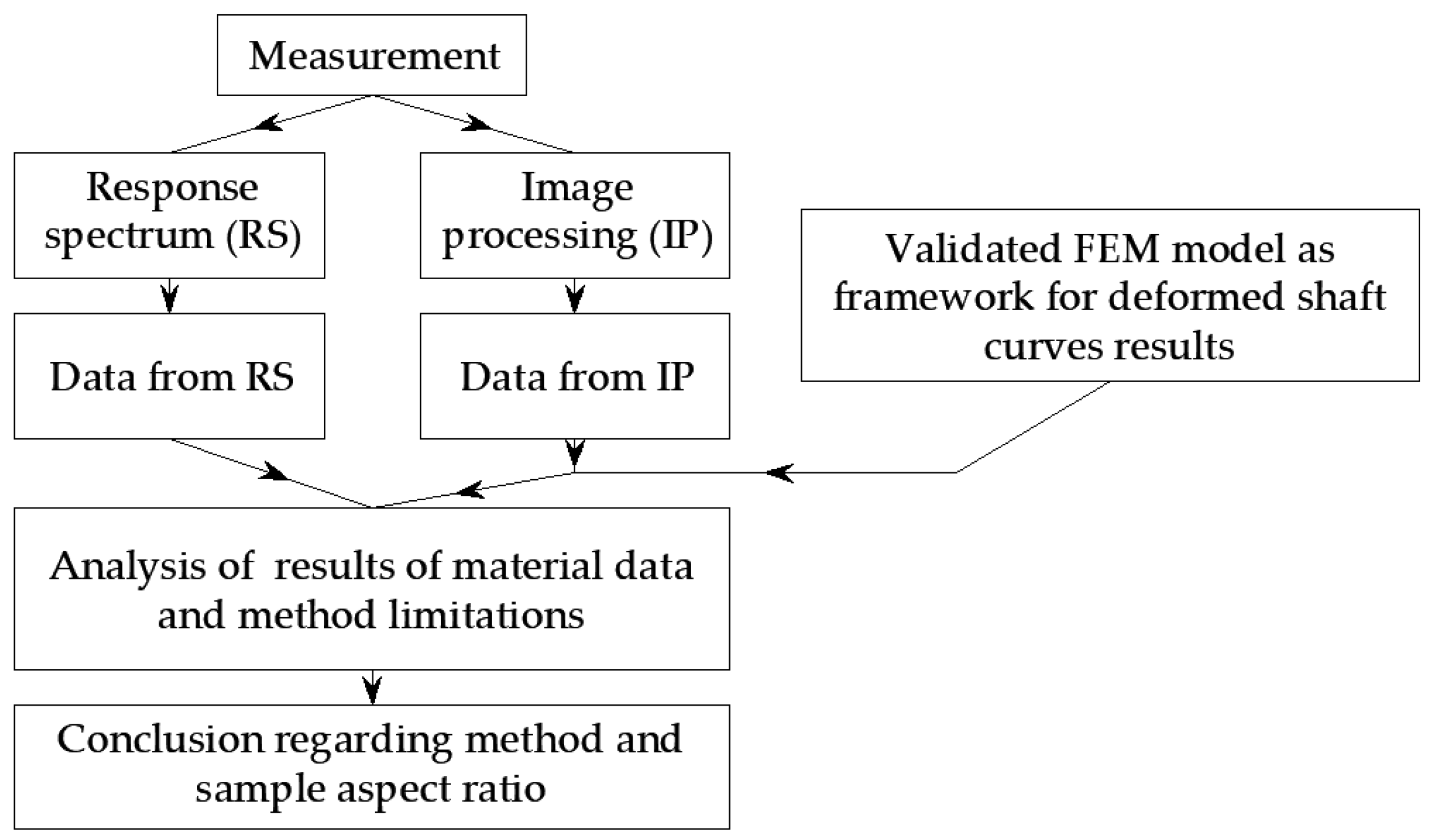 Materials 16 02960 g001