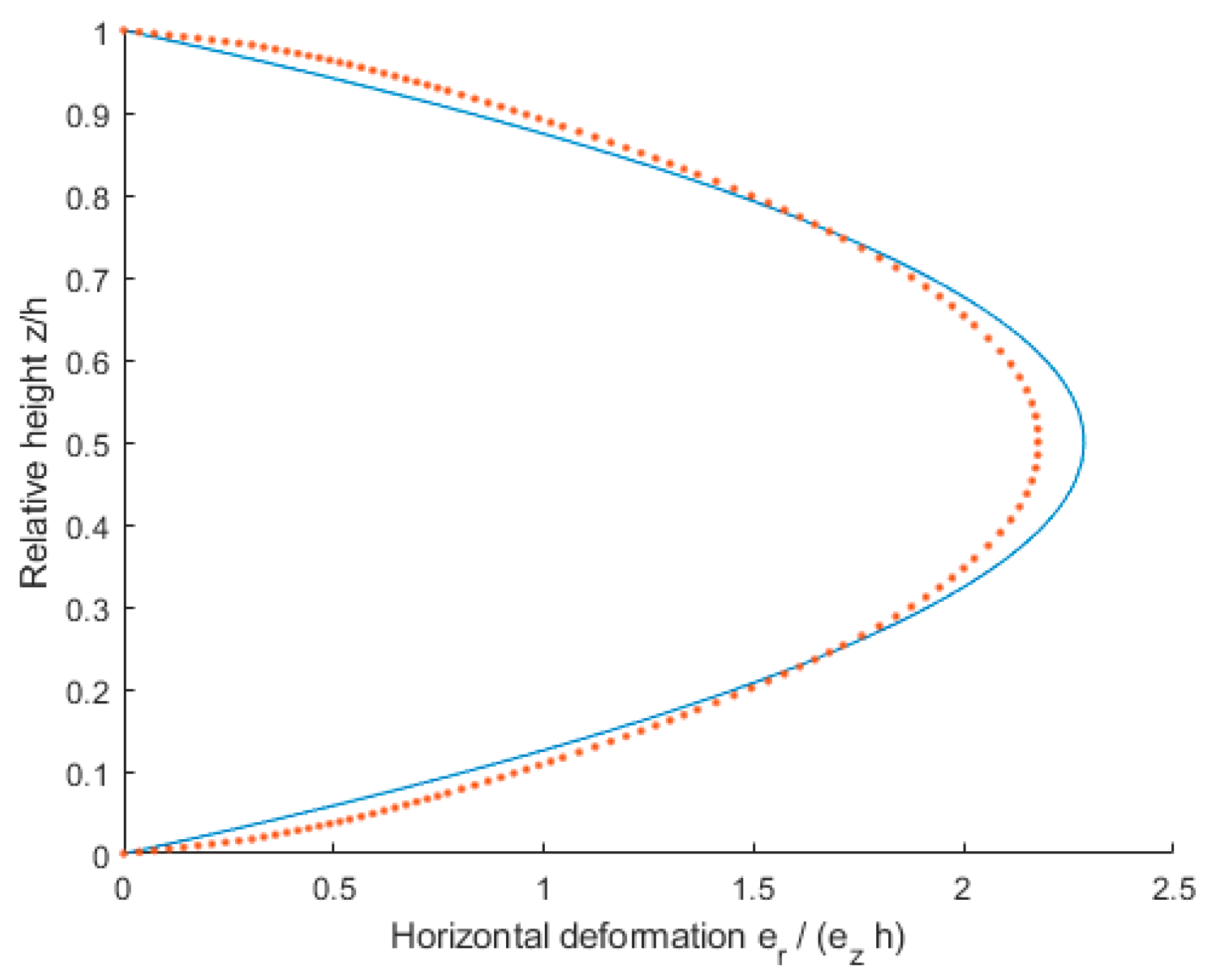 Materials 16 02960 g010