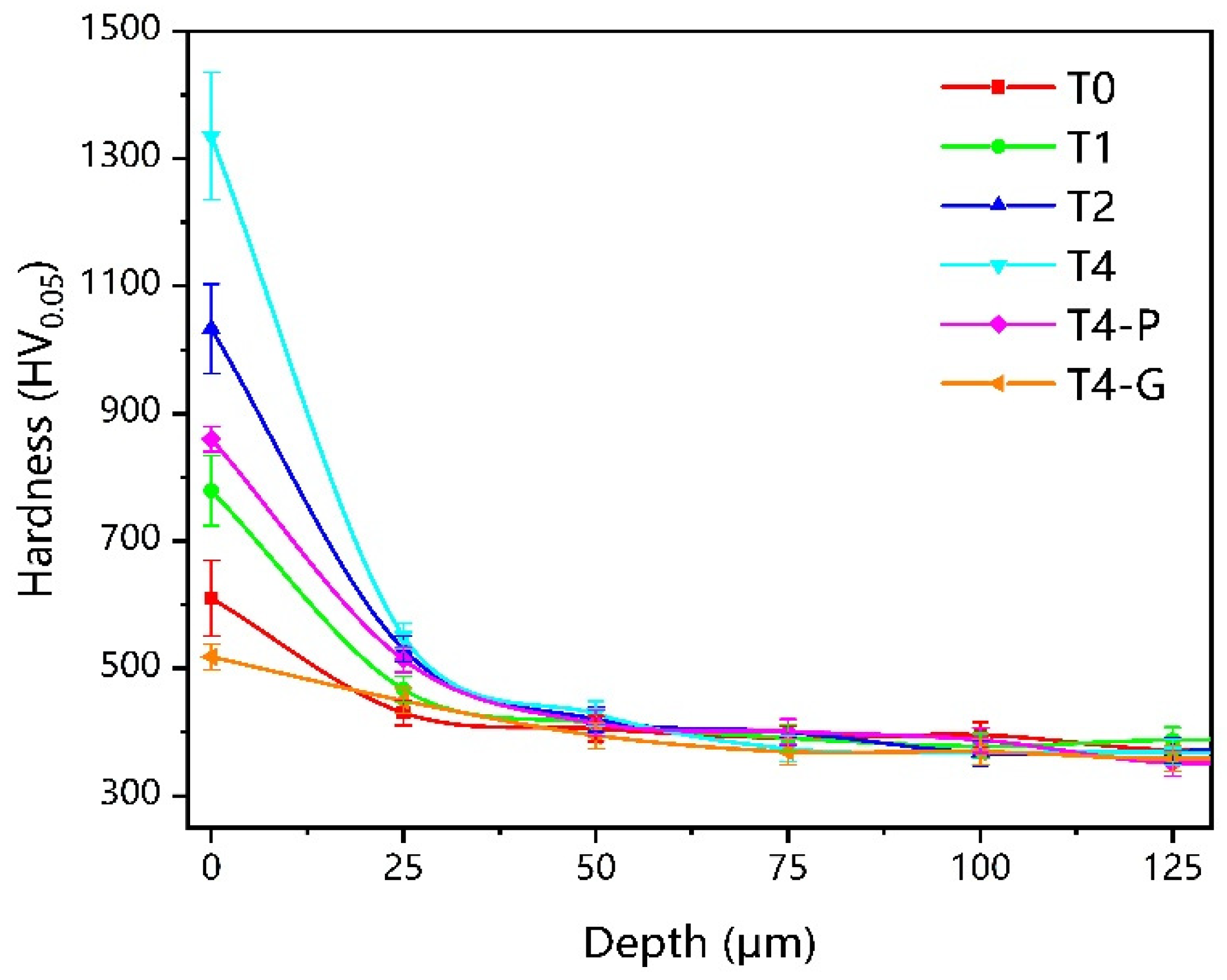 Materials 16 02961 g009