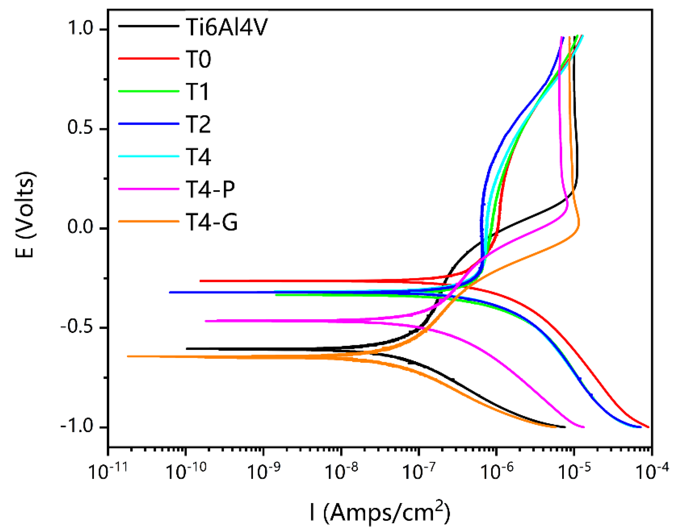 Materials 16 02961 g010