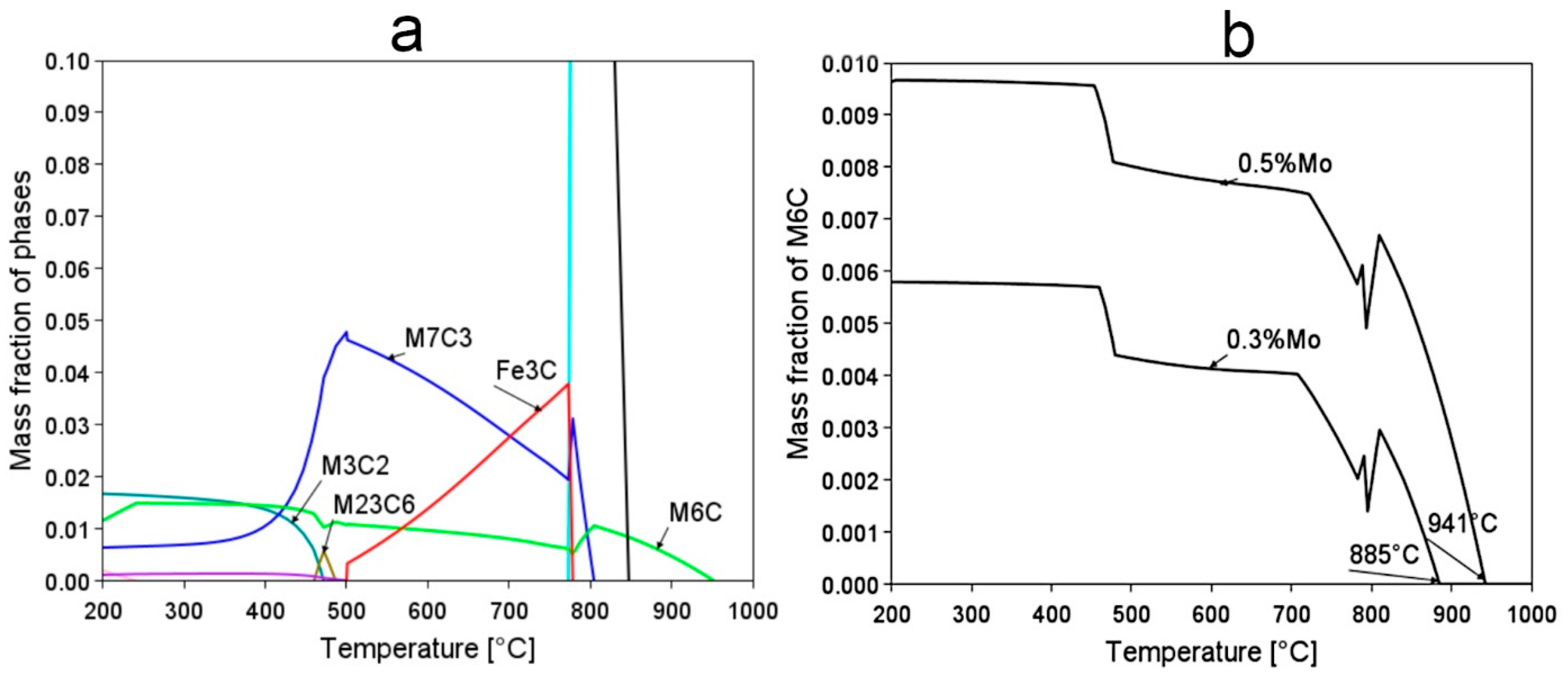 Materials 16 02963 g004 Materials 16 02963 g004
