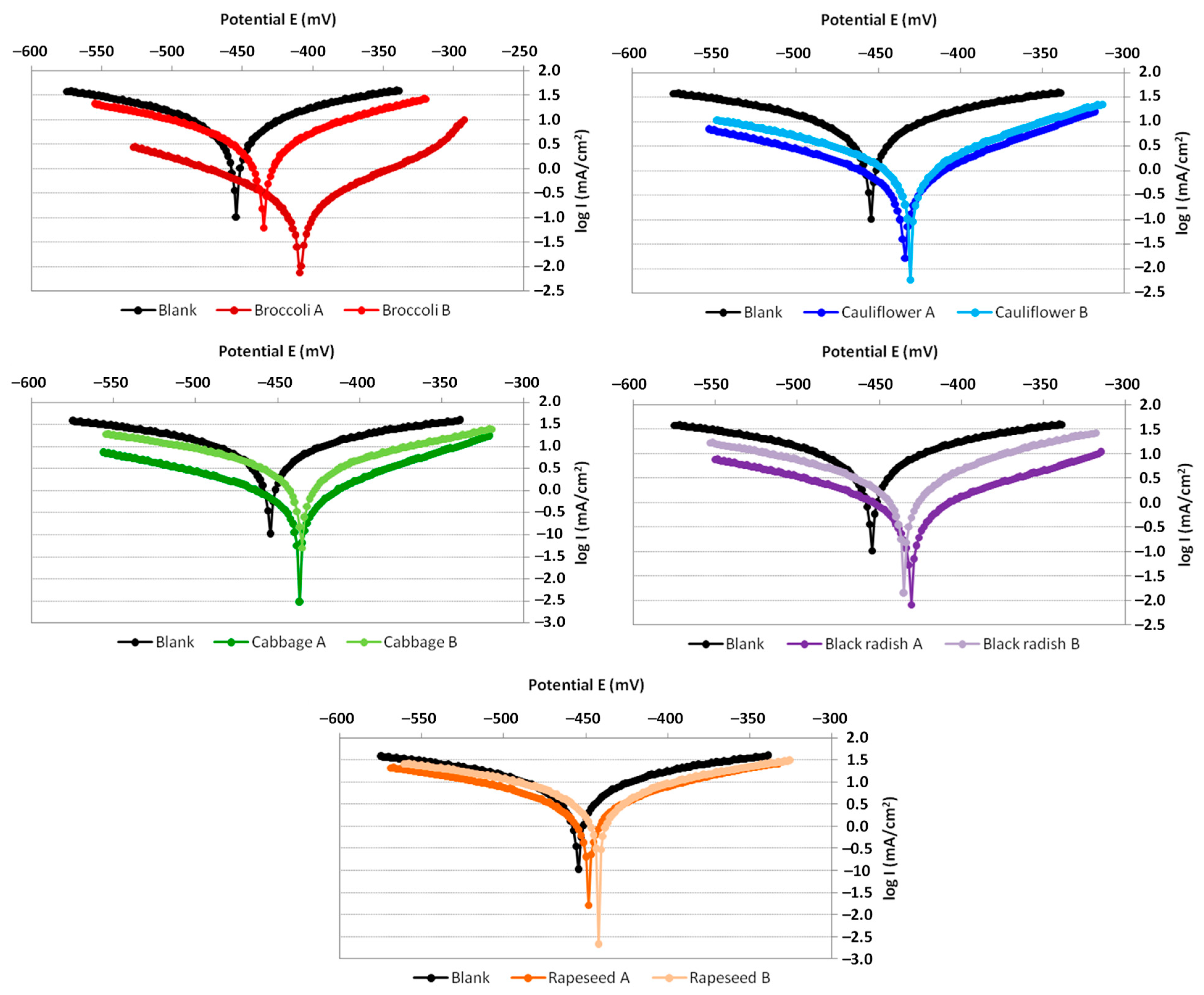 Materials 16 02967 g003 Materials 16 02967 g003