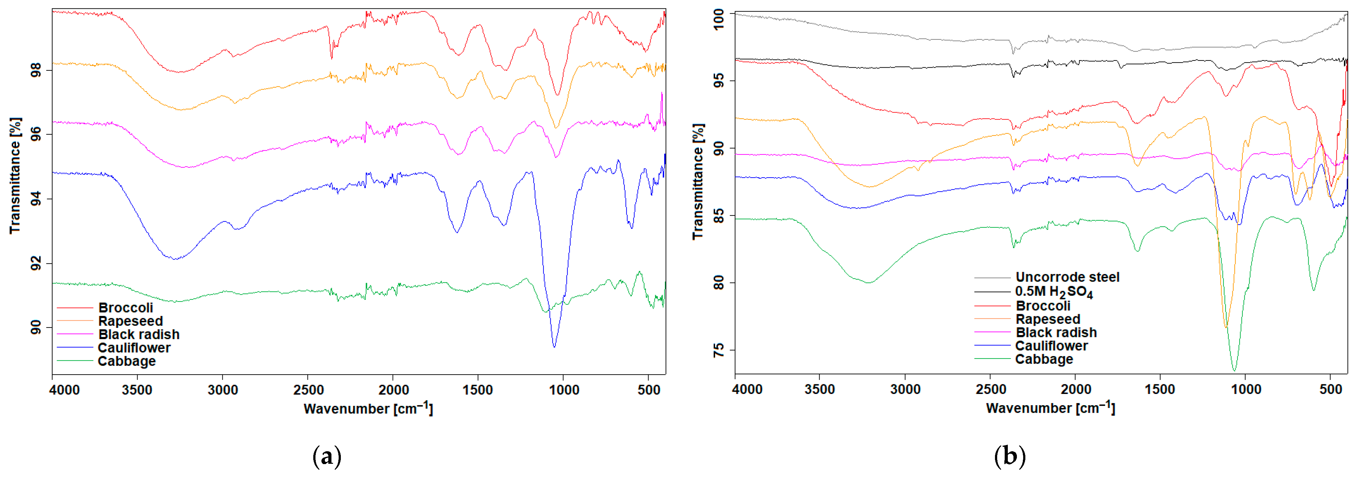 Materials 16 02967 g007 Materials 16 02967 g007