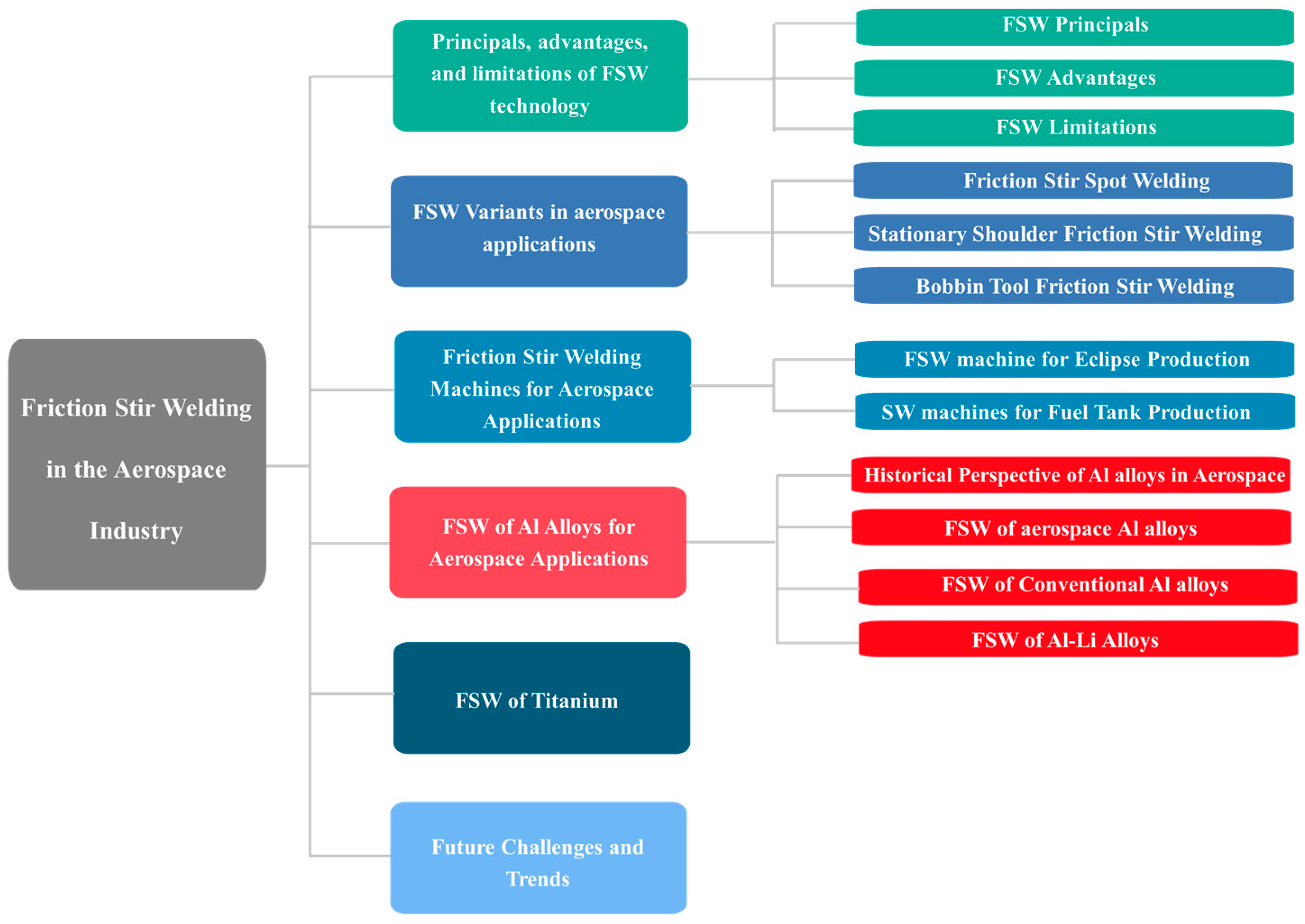 Materials 16 02971 g002