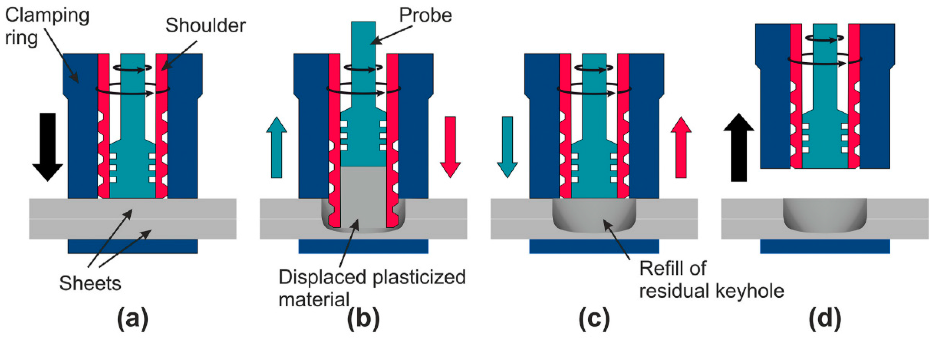 Materials 16 02971 g009