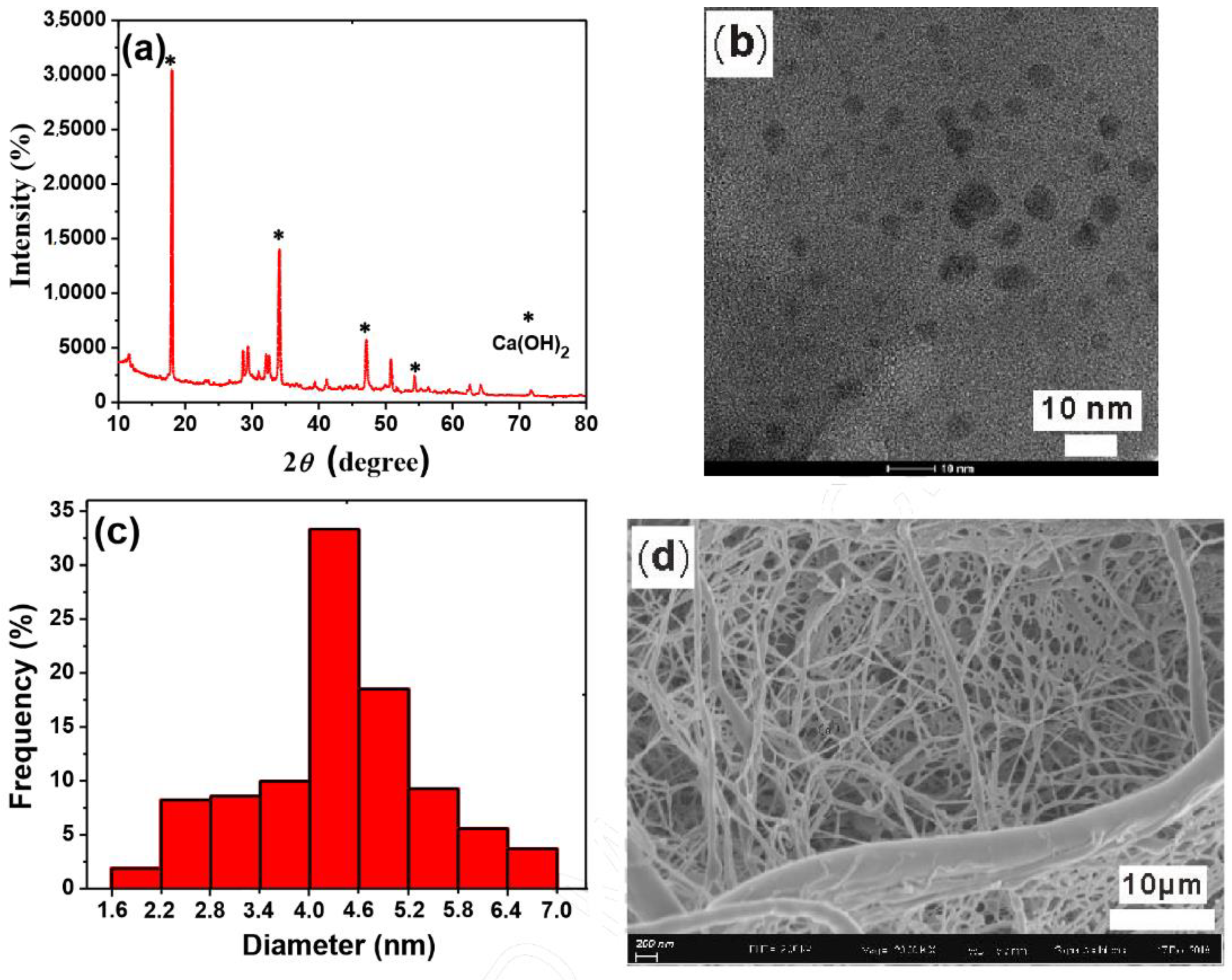Materials 16 02979 g007 Materials 16 02979 g007