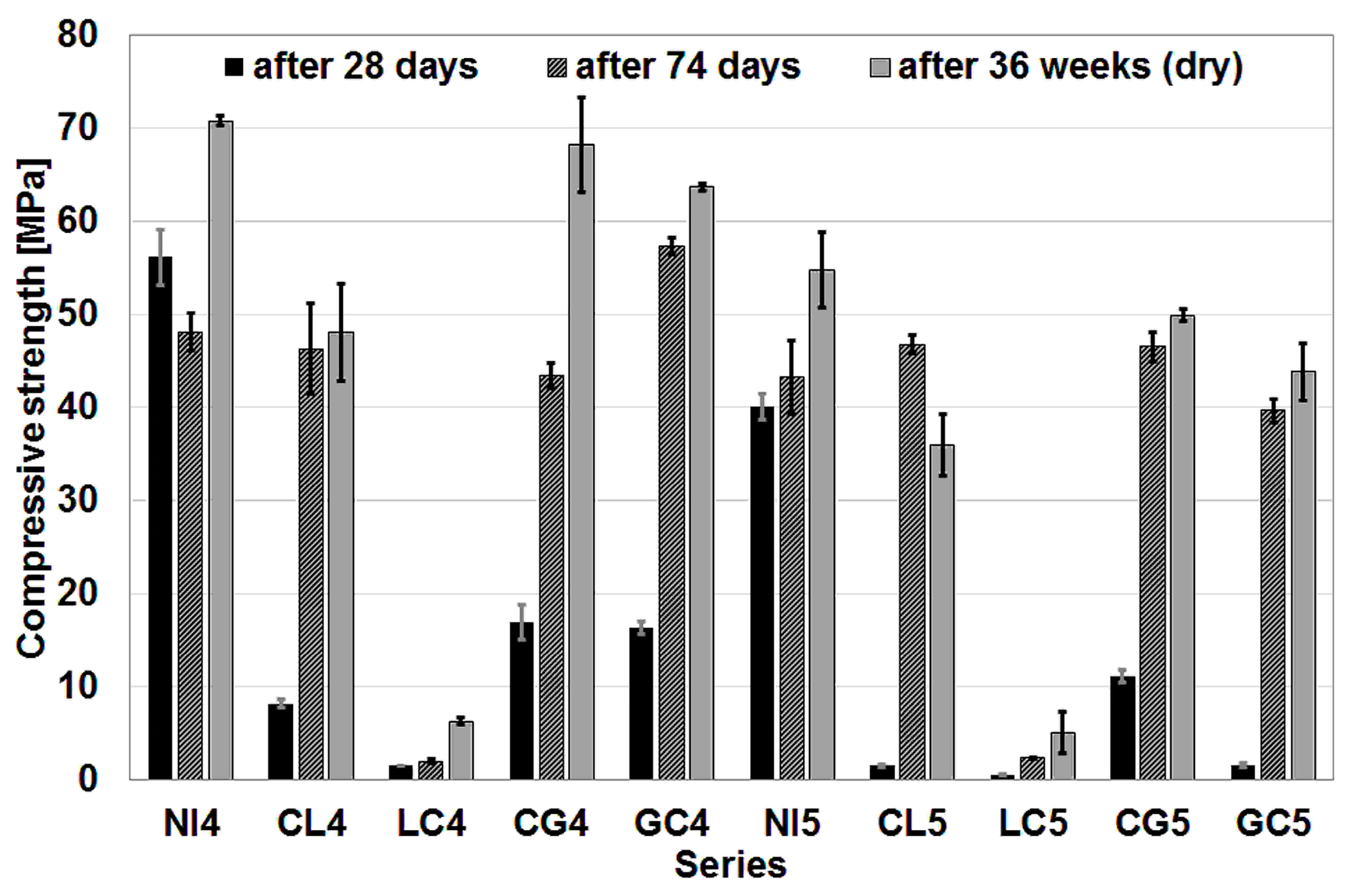 Materials 16 02986 g003
