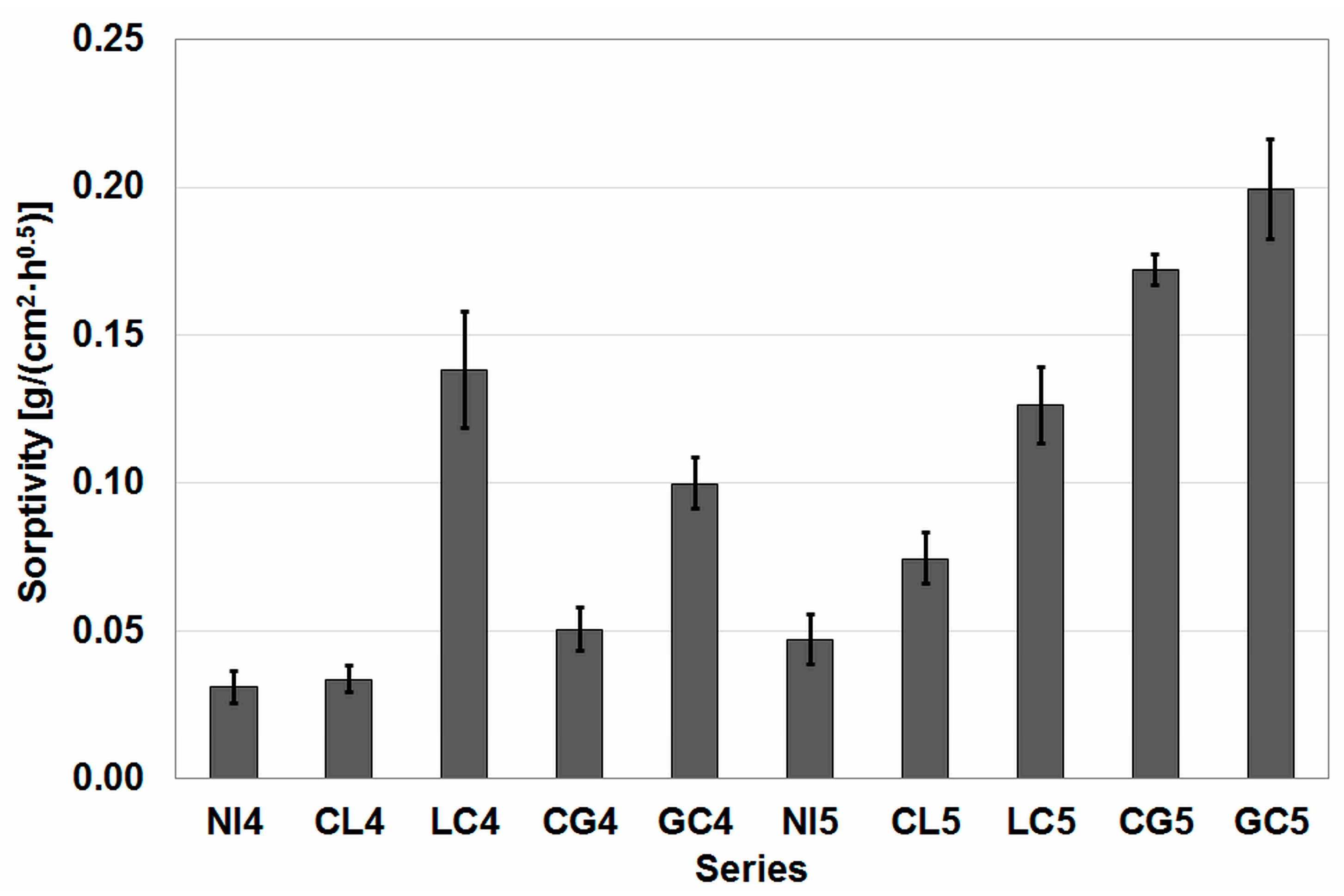 Materials 16 02986 g005