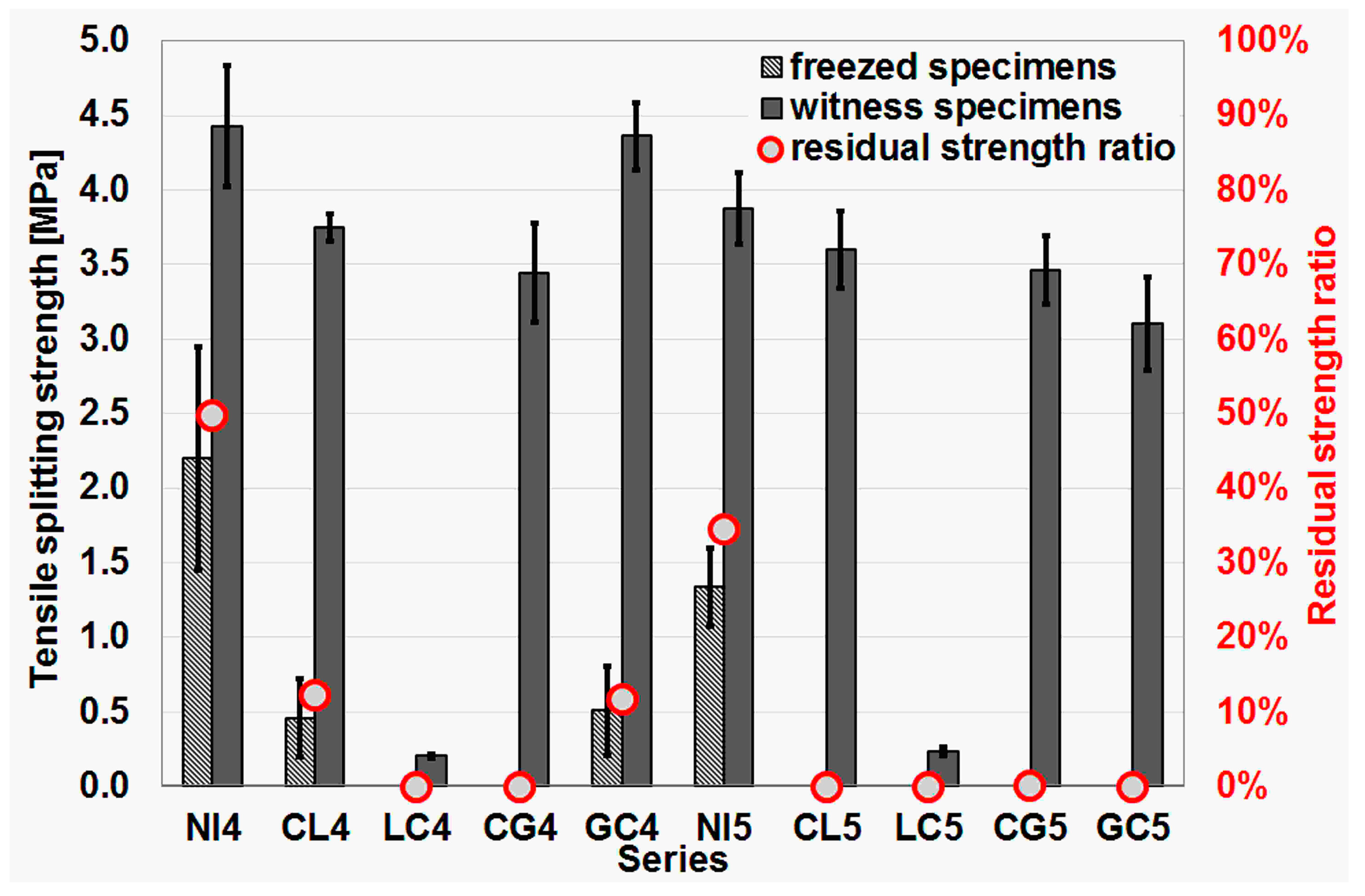 Materials 16 02986 g009