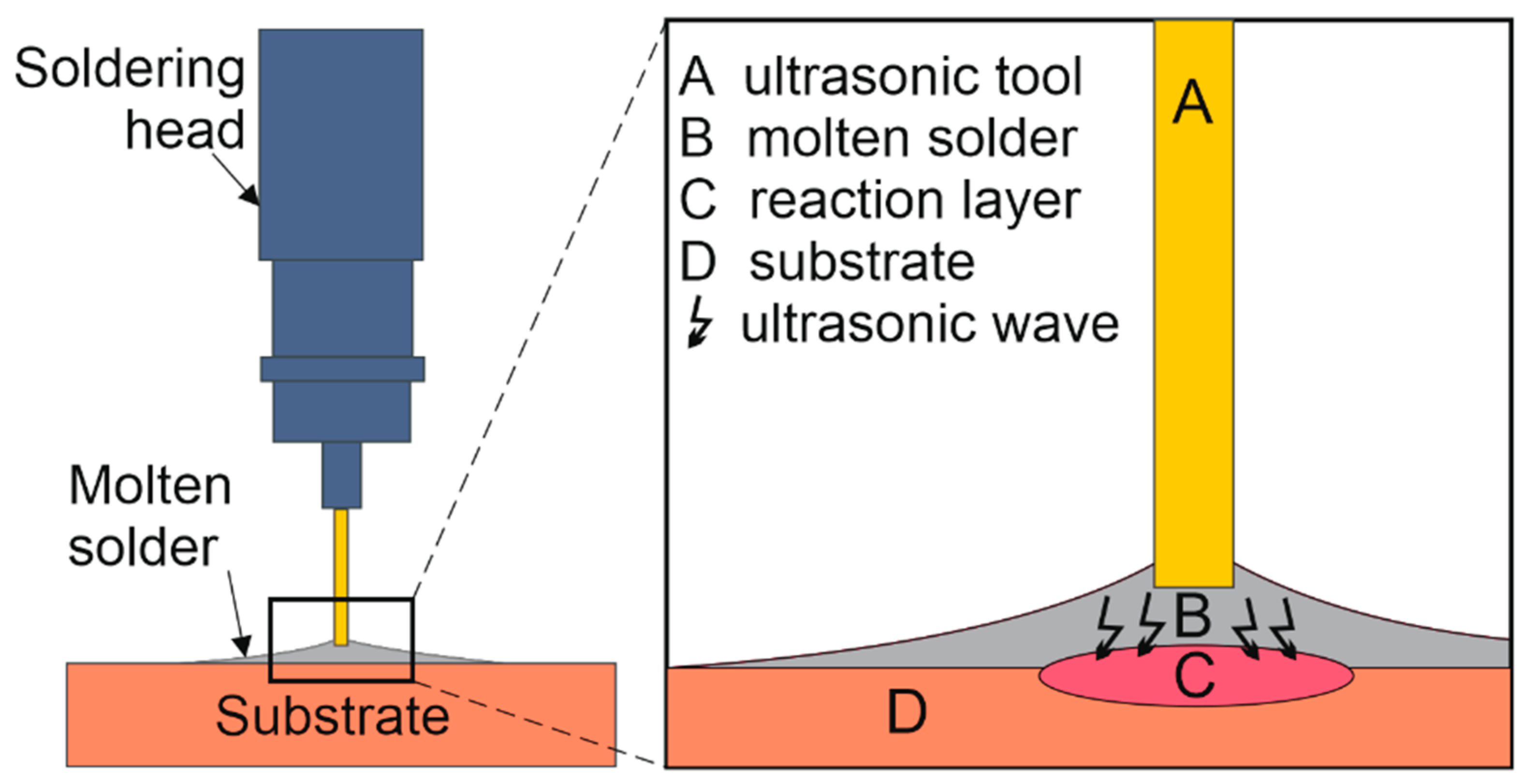 Materials 16 02991 g003