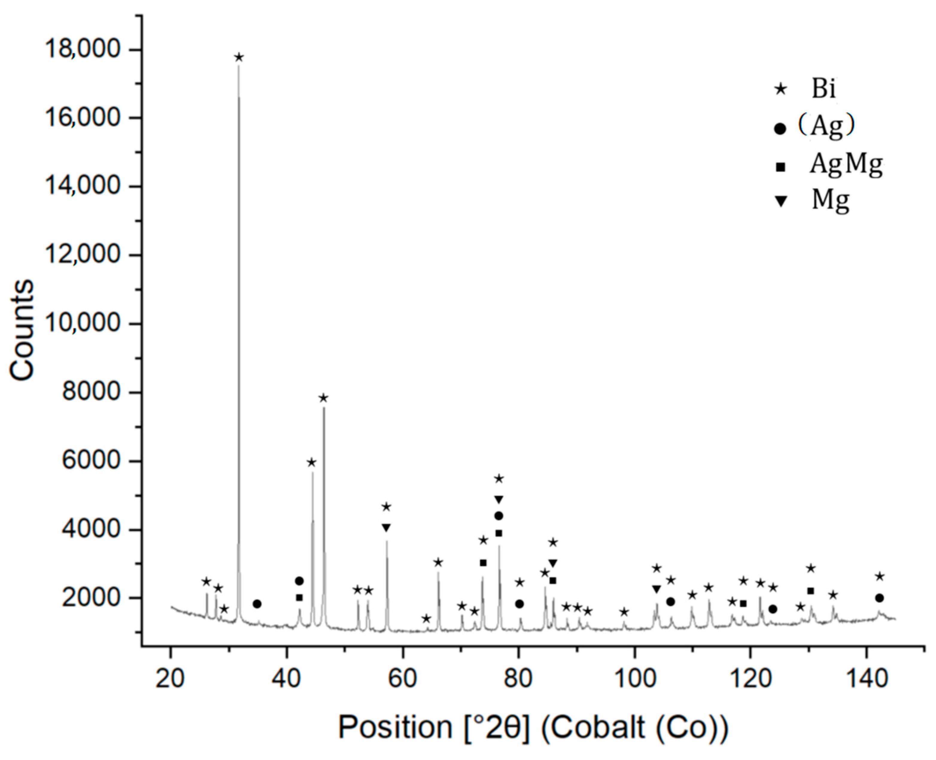 Materials 16 02991 g011