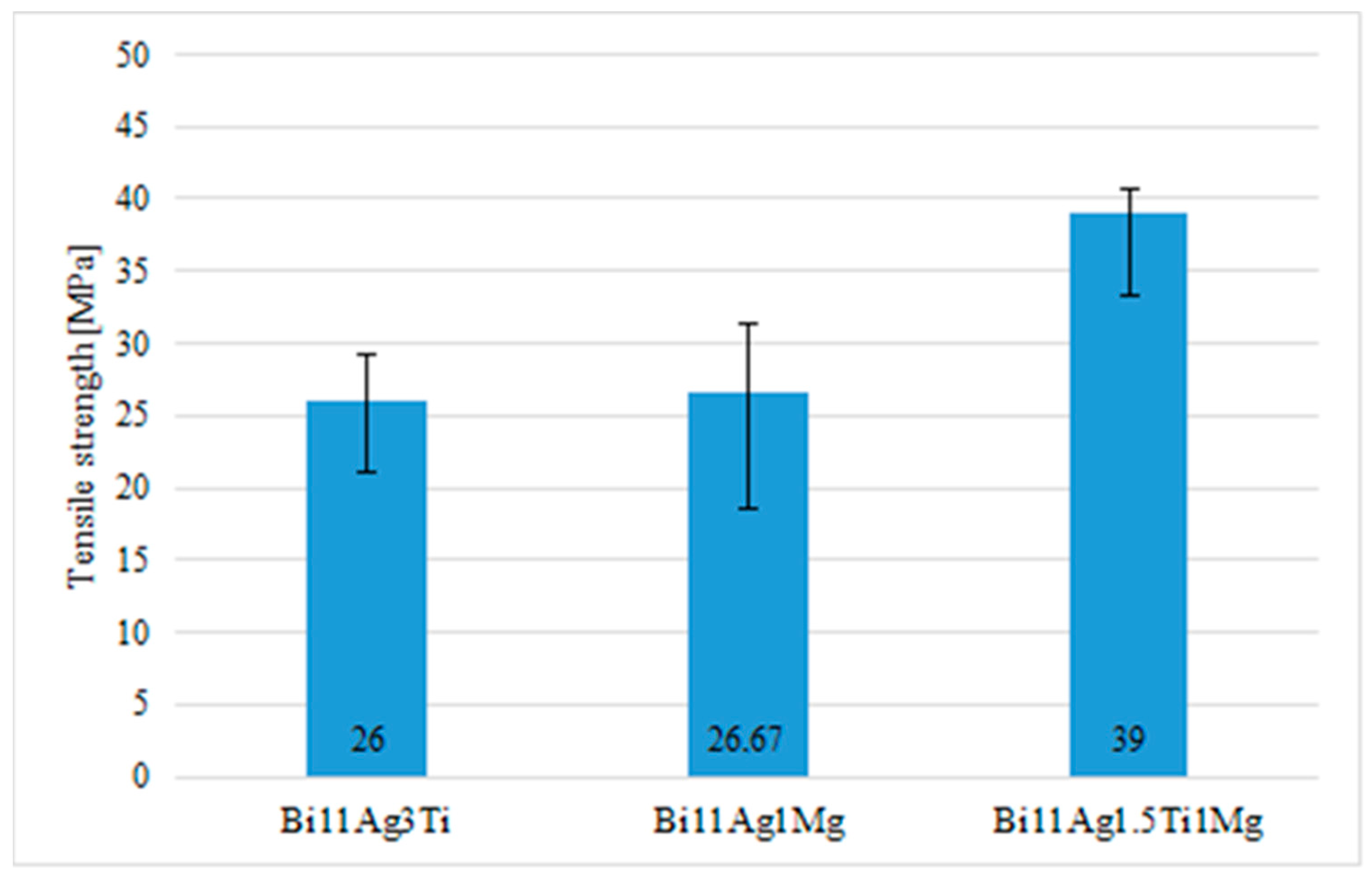 Materials 16 02991 g012