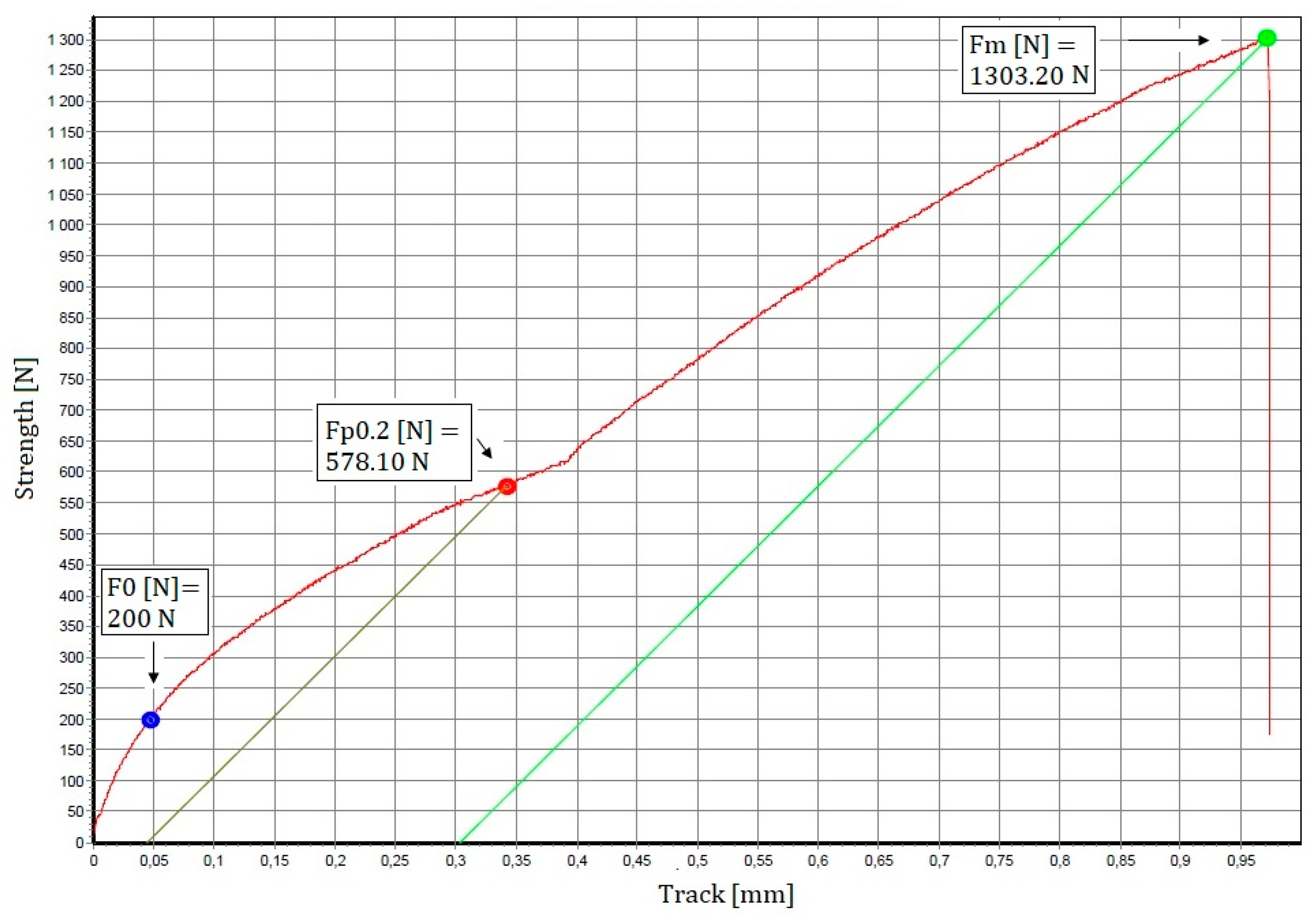 Materials 16 02991 g013