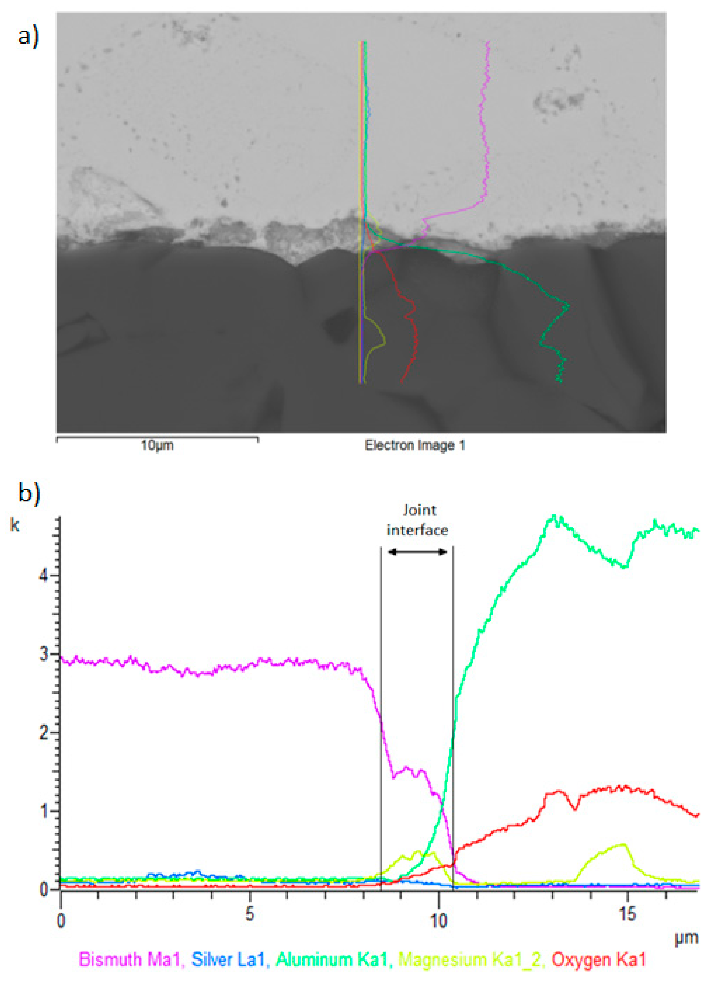Materials 16 02991 g016