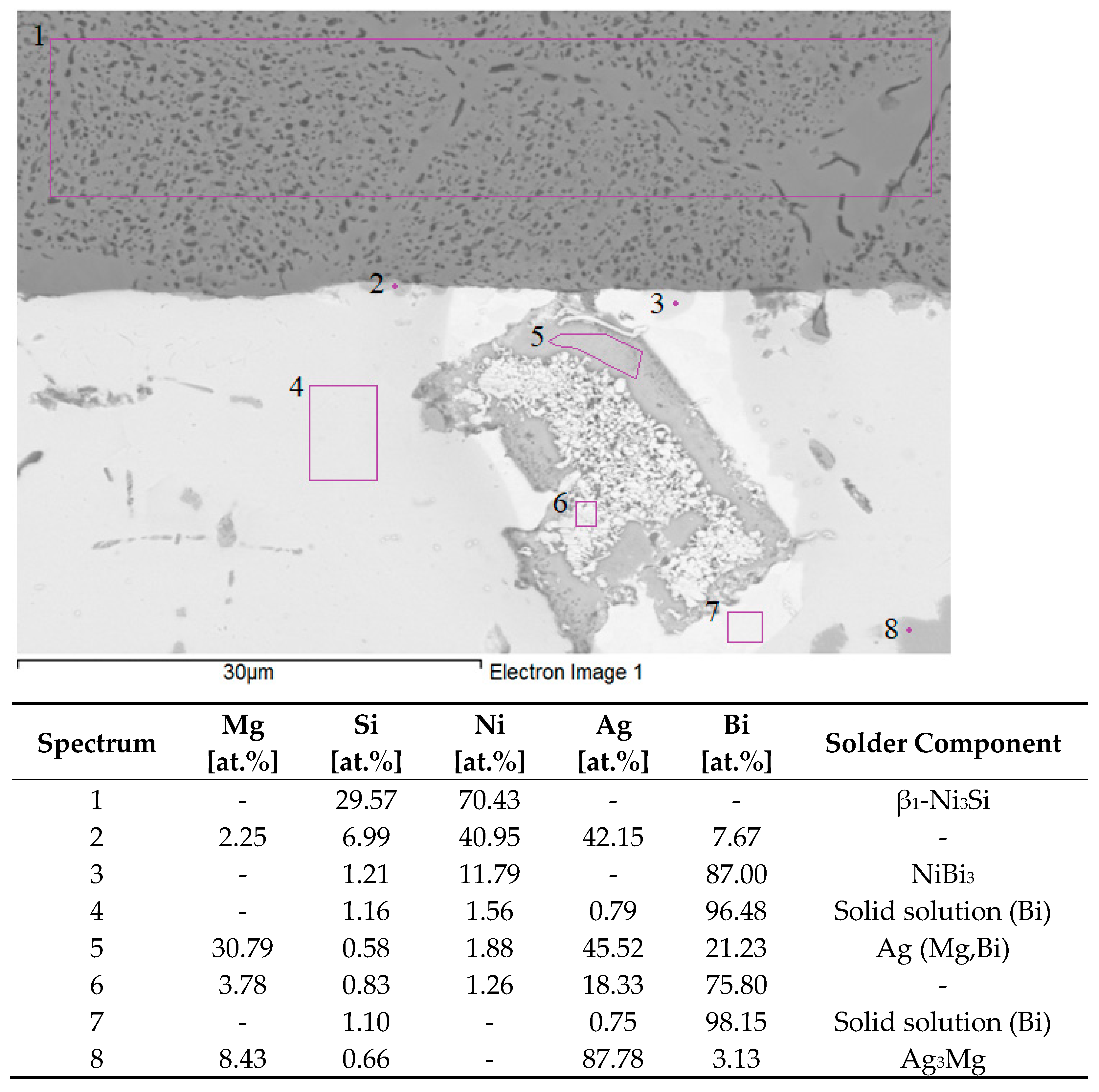 Materials 16 02991 g017