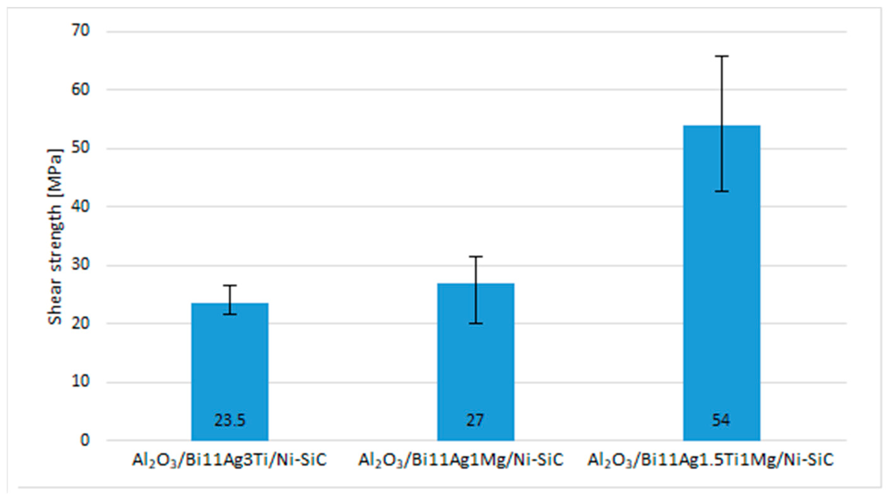 Materials 16 02991 g020