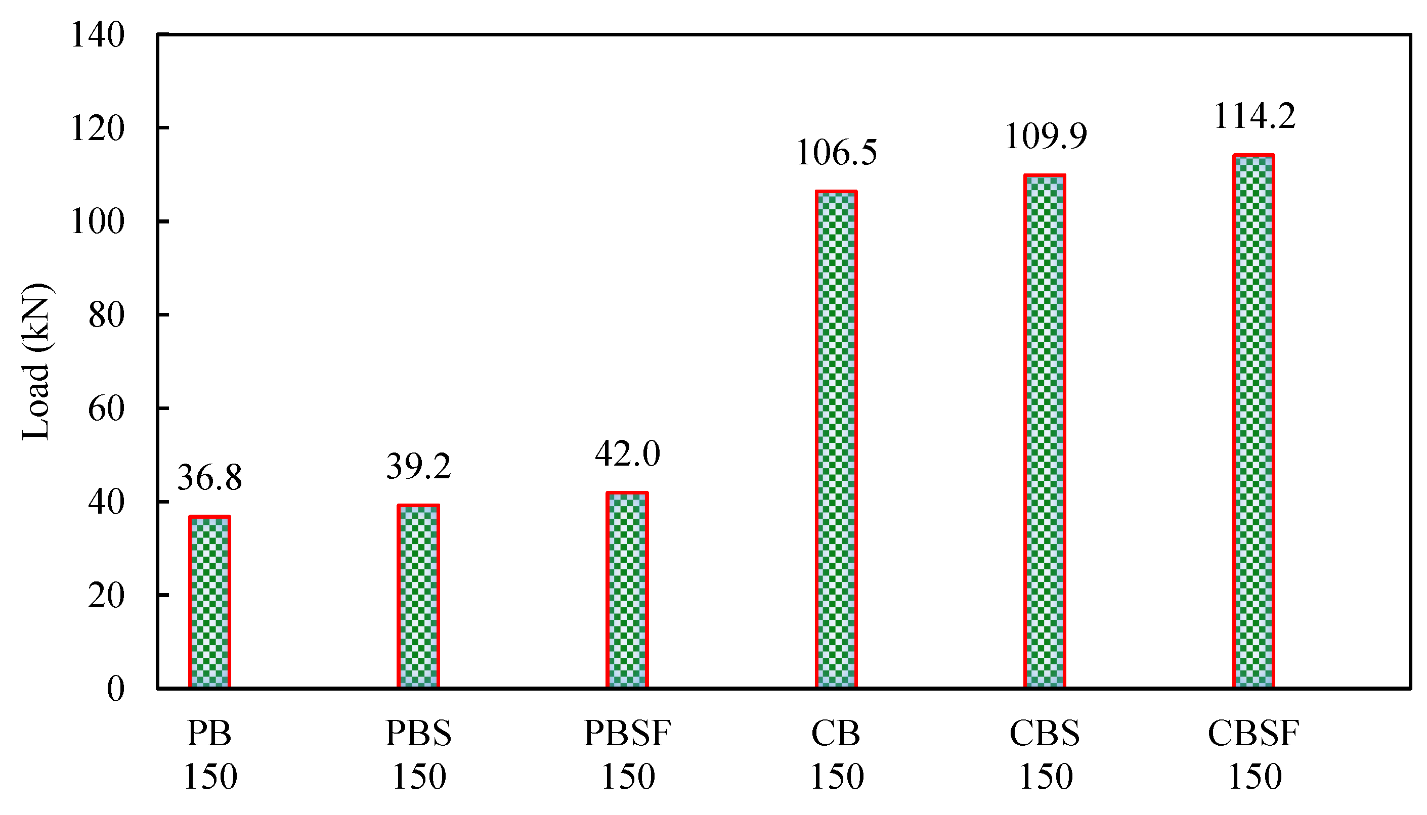 Materials 16 03002 g008 Materials 16 03002 g008