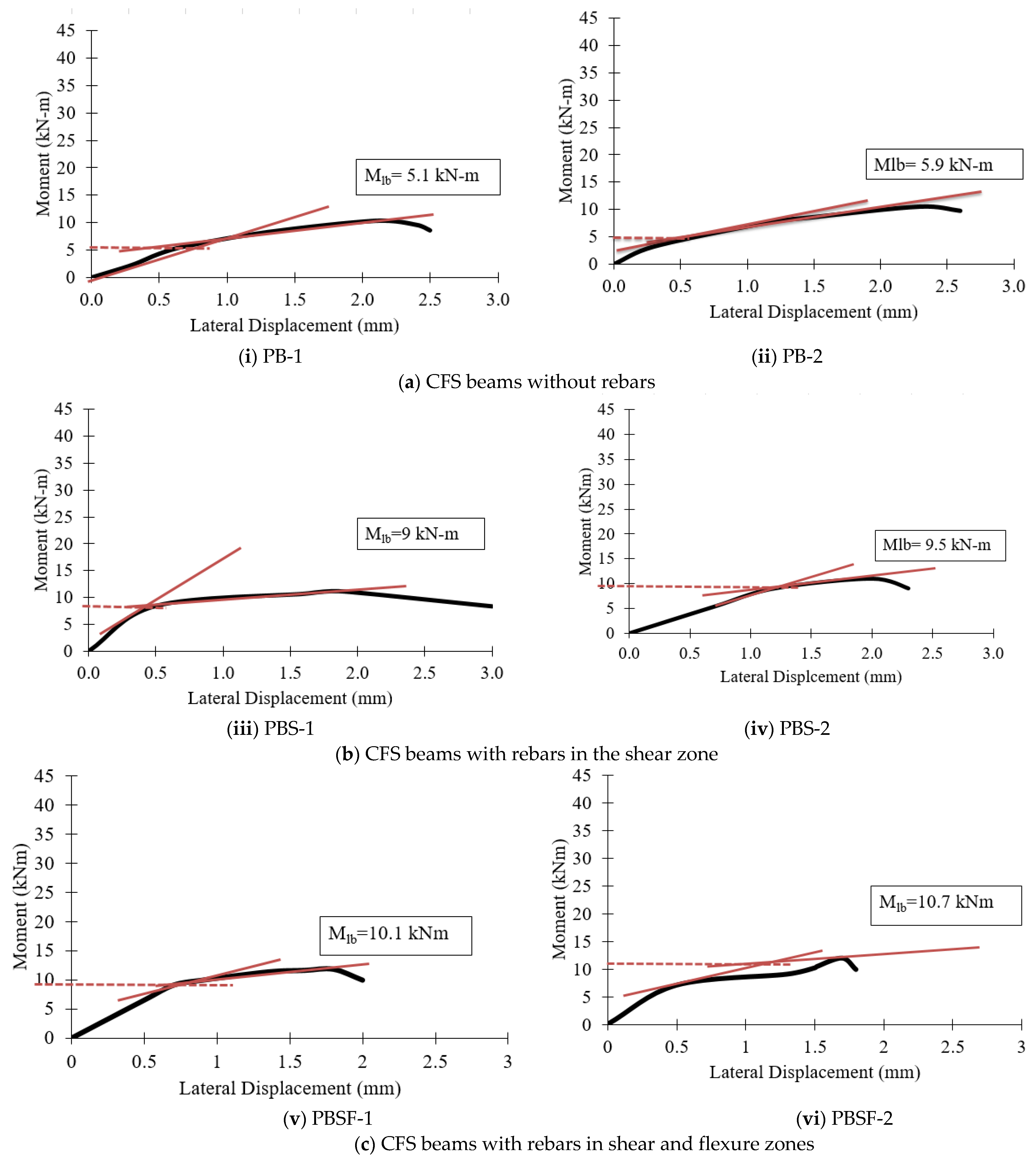 Materials 16 03002 g014 Materials 16 03002 g014