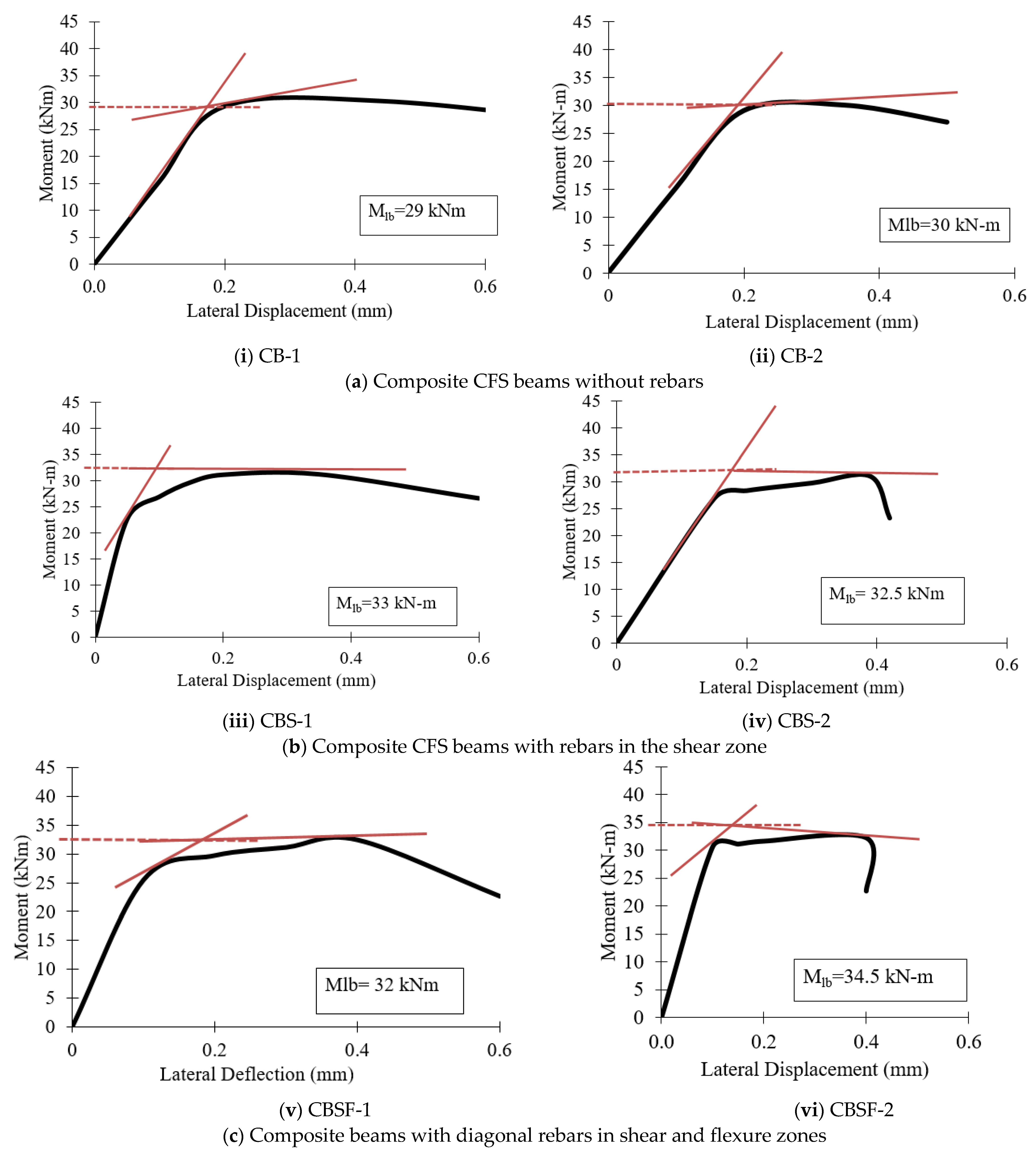 Materials 16 03002 g015 Materials 16 03002 g015