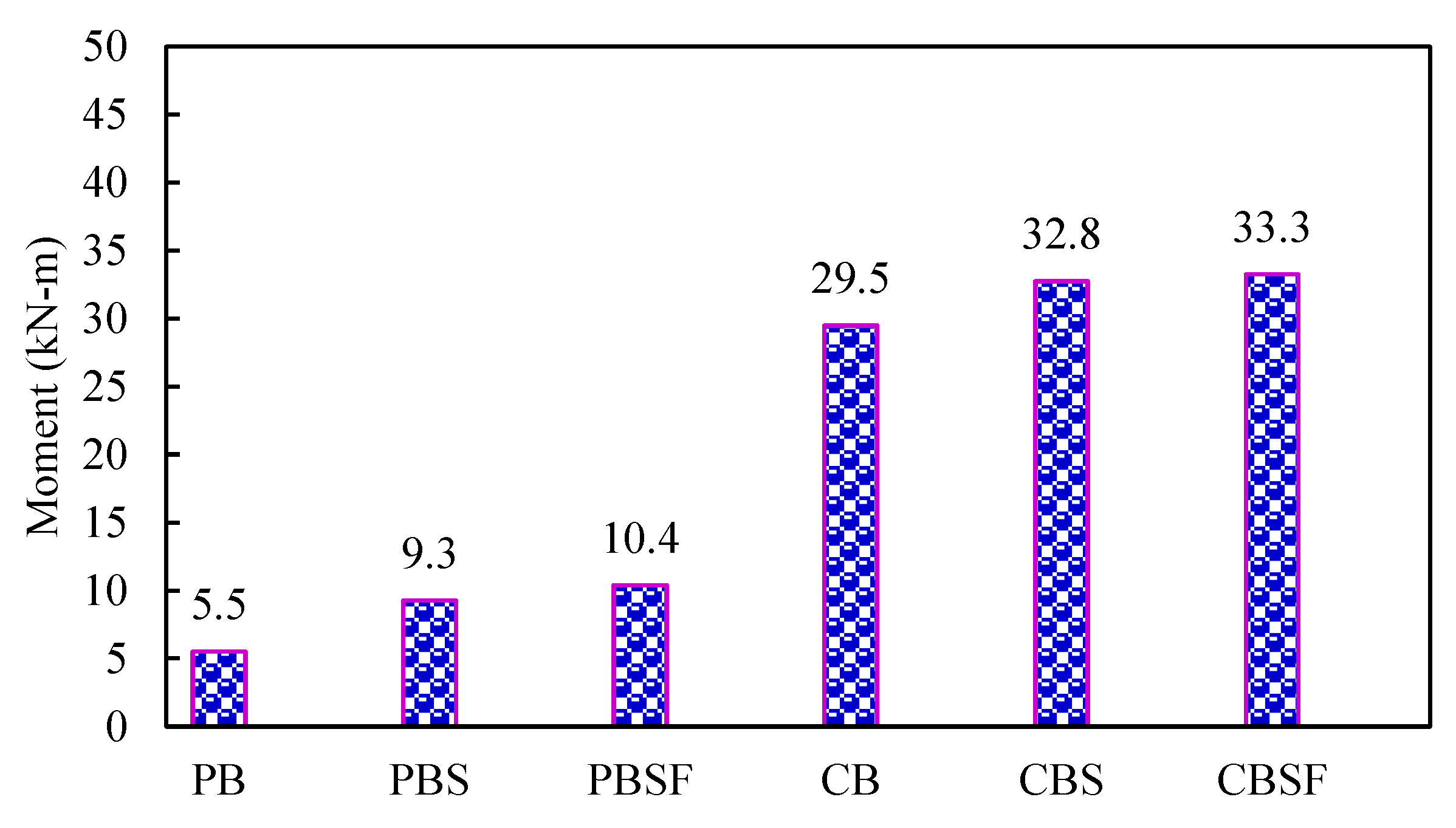 Materials 16 03002 g016 Materials 16 03002 g016