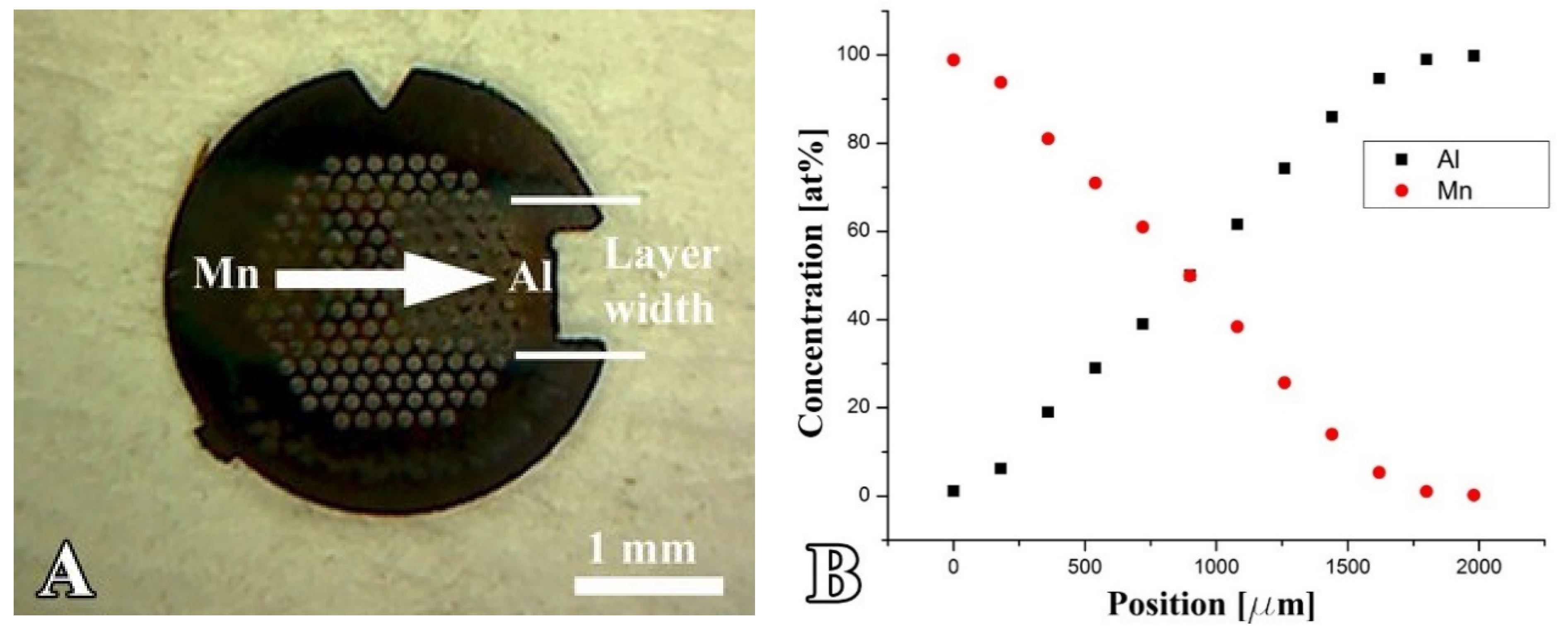 Materials 16 03005 g004 Materials 16 03005 g004