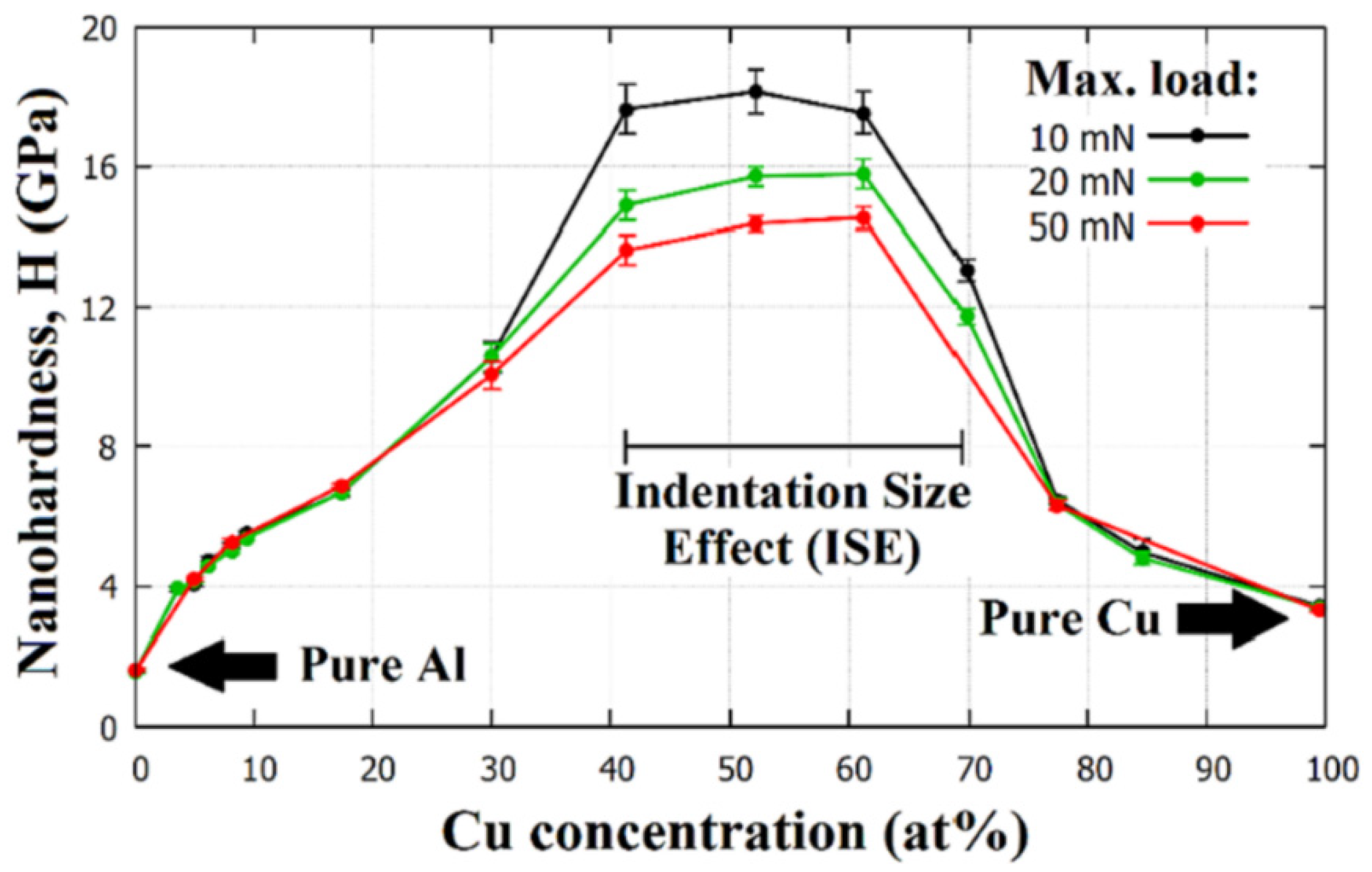 Materials 16 03005 g010 Materials 16 03005 g010