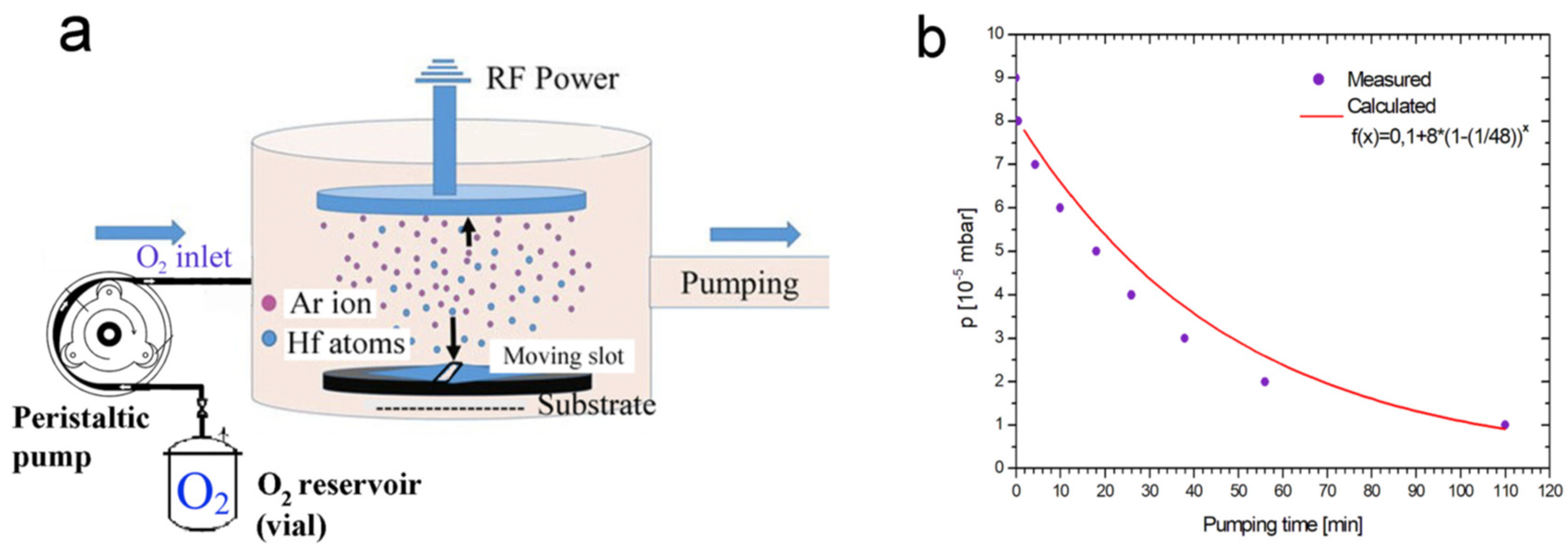 Materials 16 03005 g014 Materials 16 03005 g014