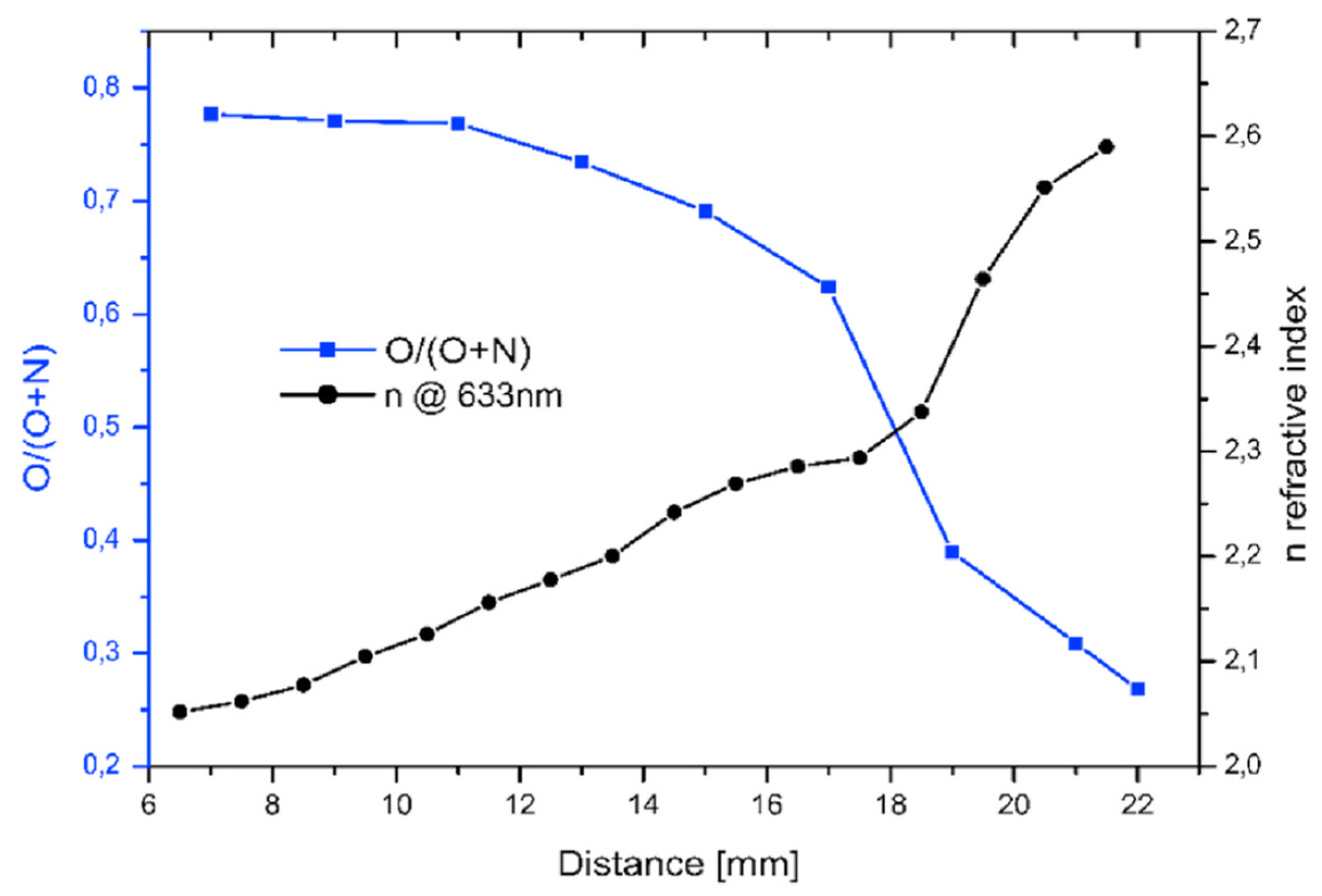 Materials 16 03005 g015 Materials 16 03005 g015