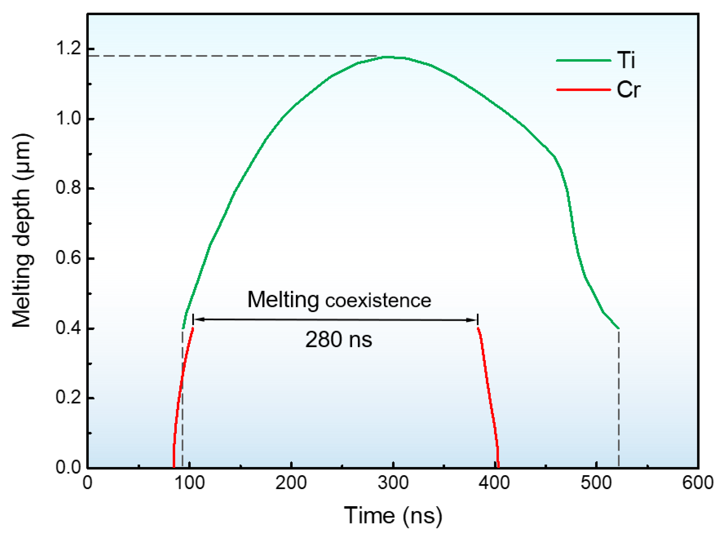 Materials 16 03028 g004