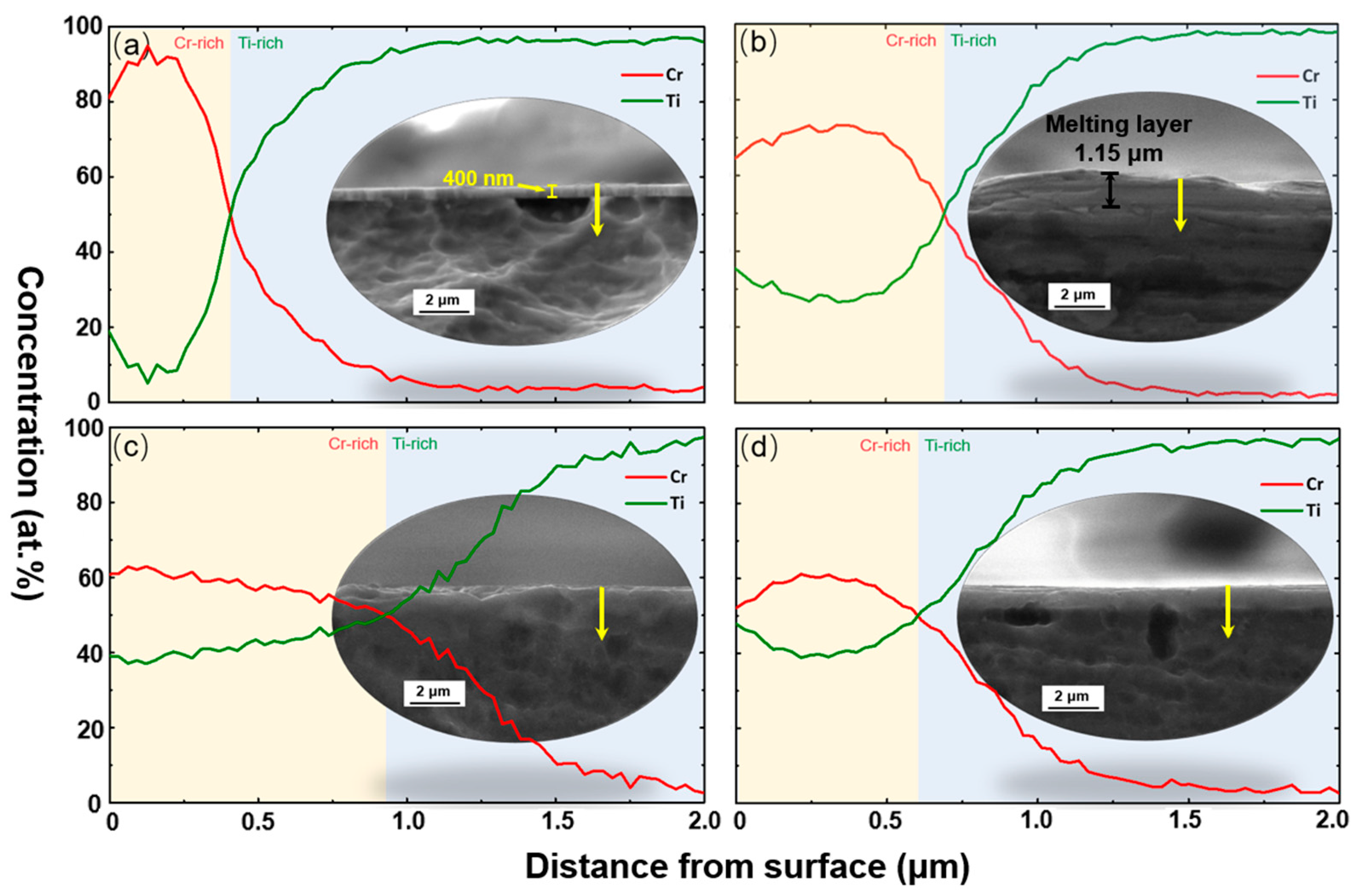 Materials 16 03028 g005