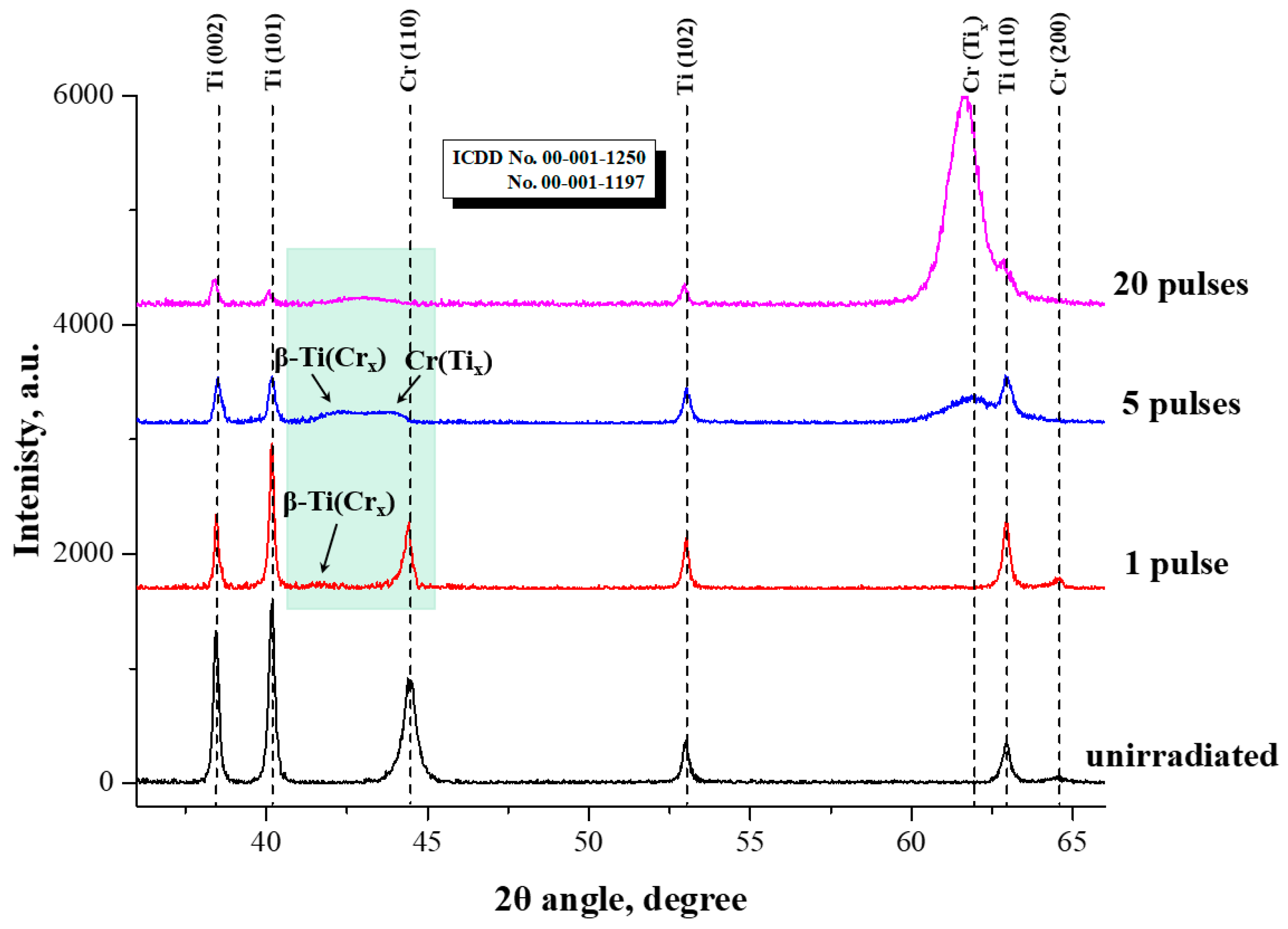 Materials 16 03028 g008