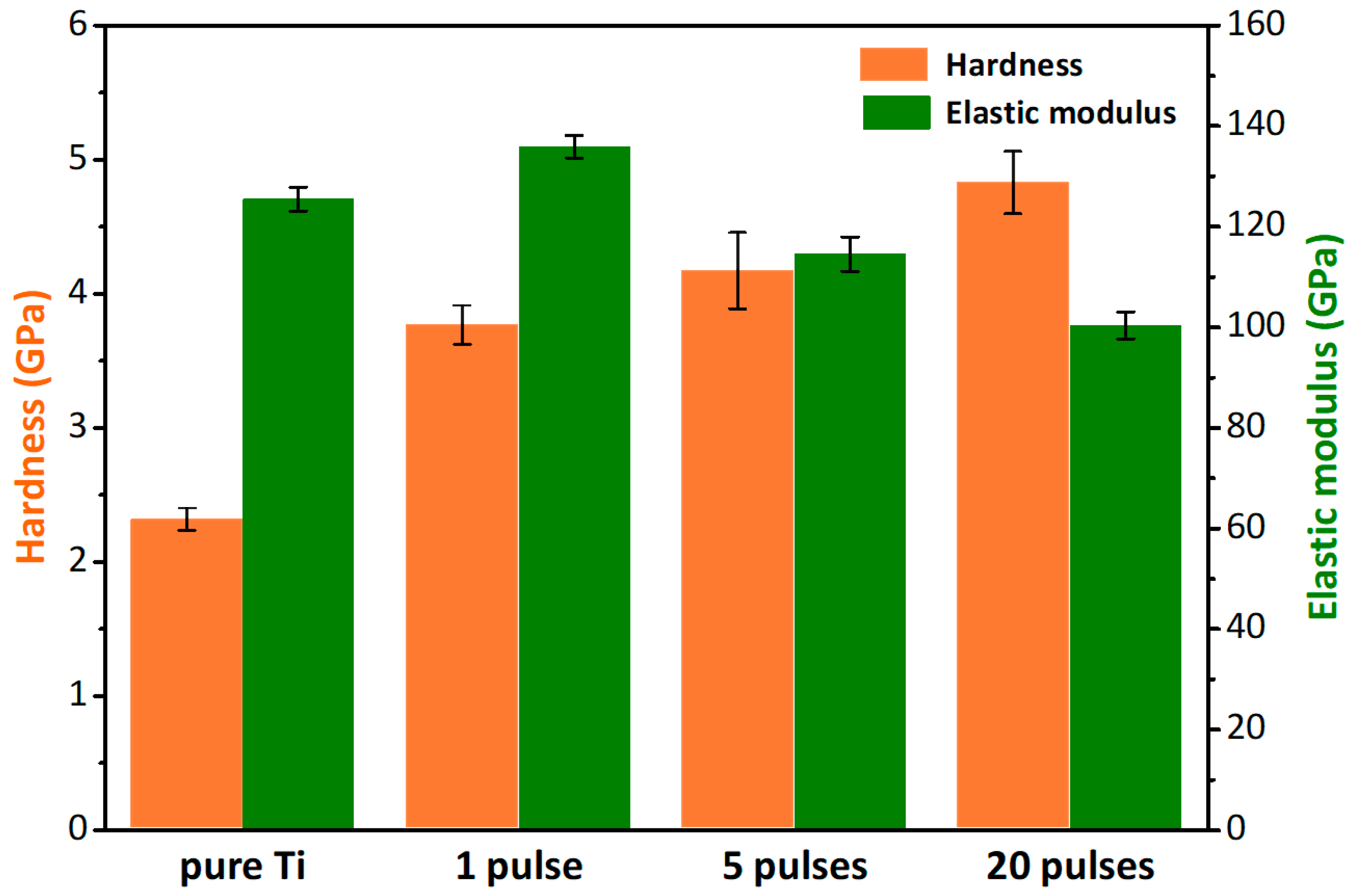 Materials 16 03028 g010
