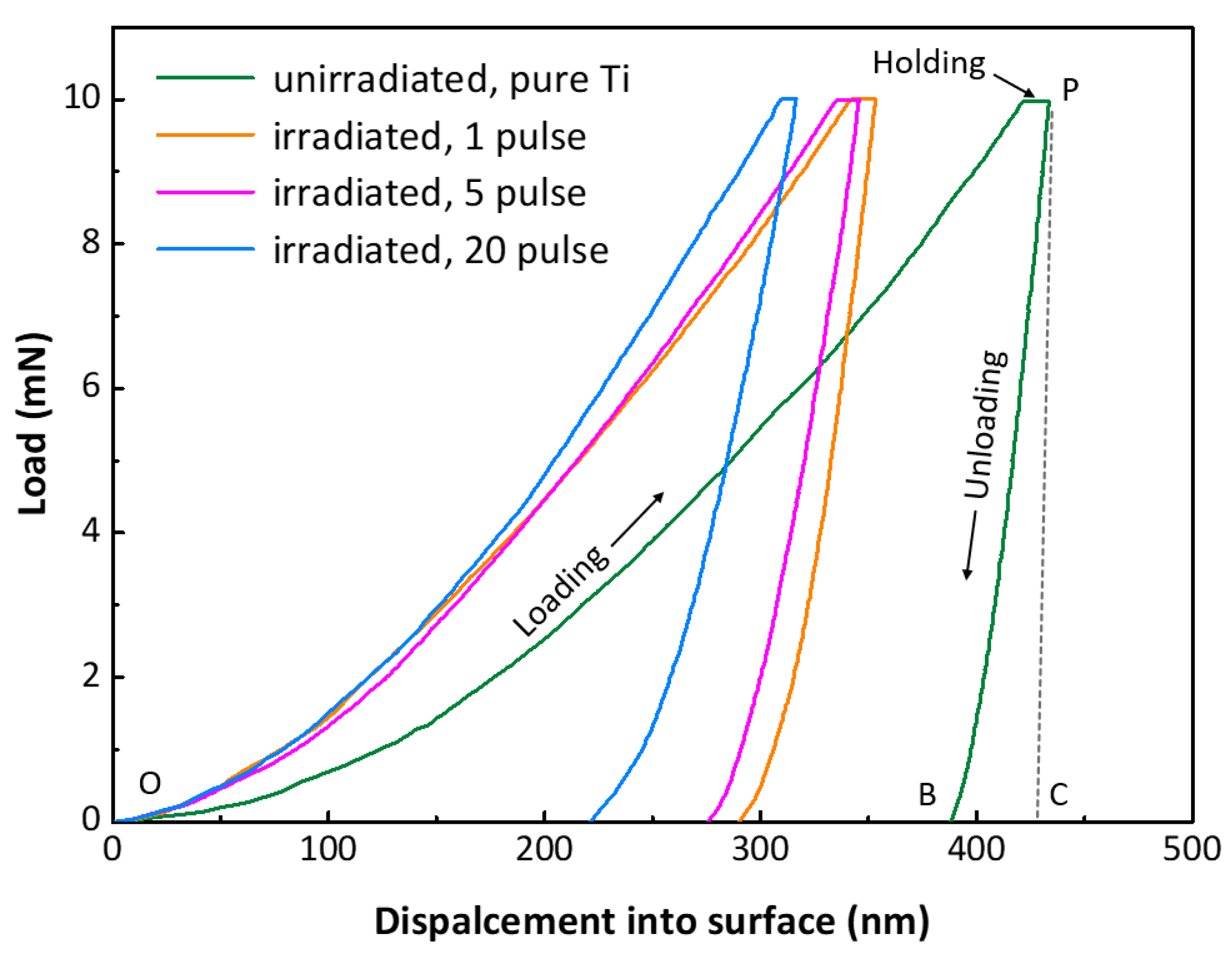 Materials 16 03028 g011