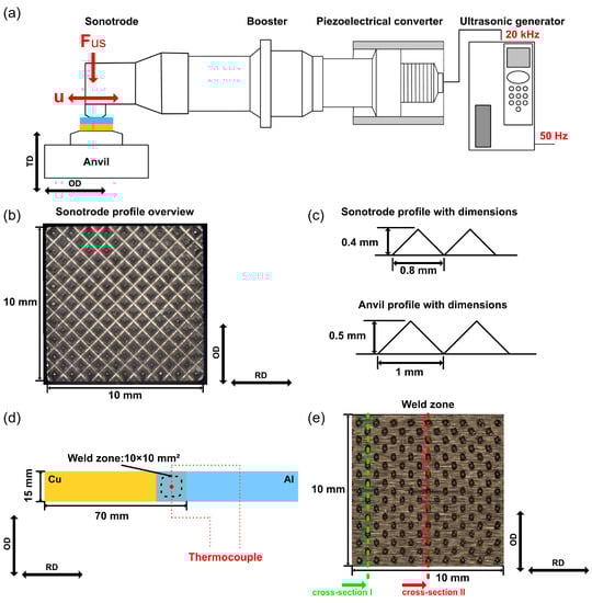 Materials 16 03033 g001
