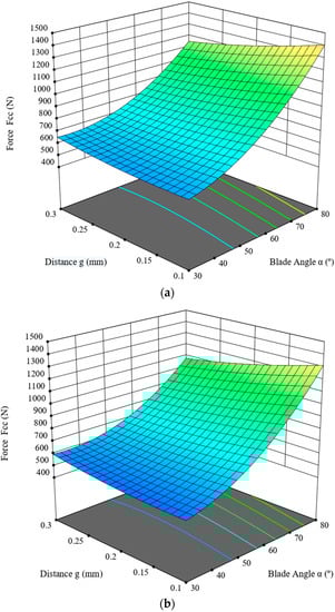 Materials 16 03039 g007a Materials 16 03039 g007a
