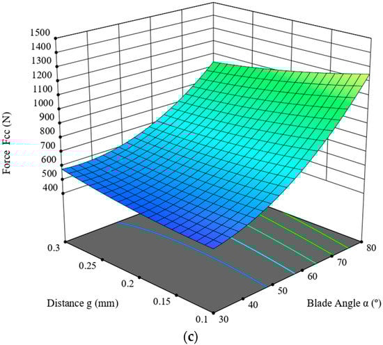 Materials 16 03039 g007b