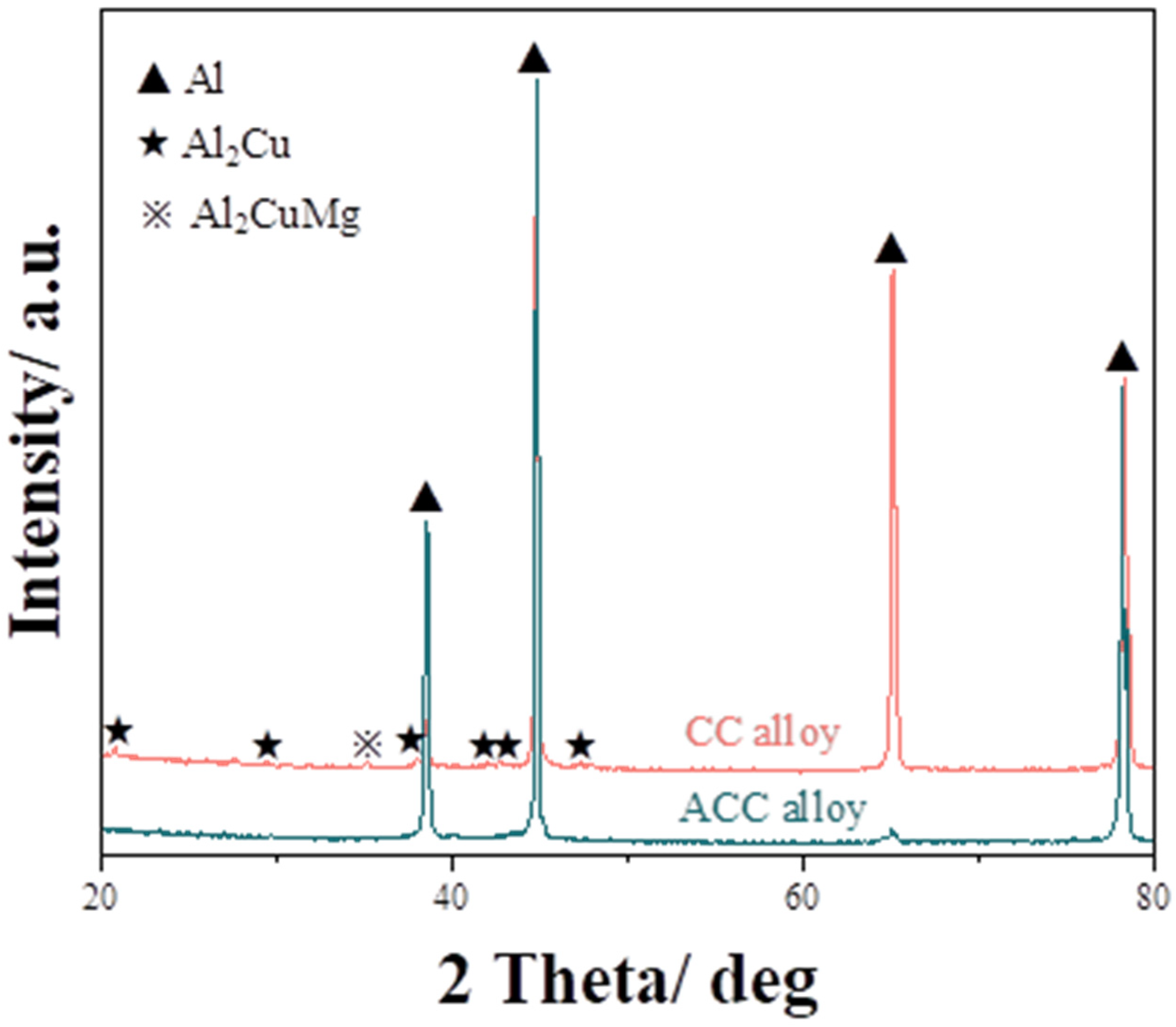 Materials 16 03042 g003